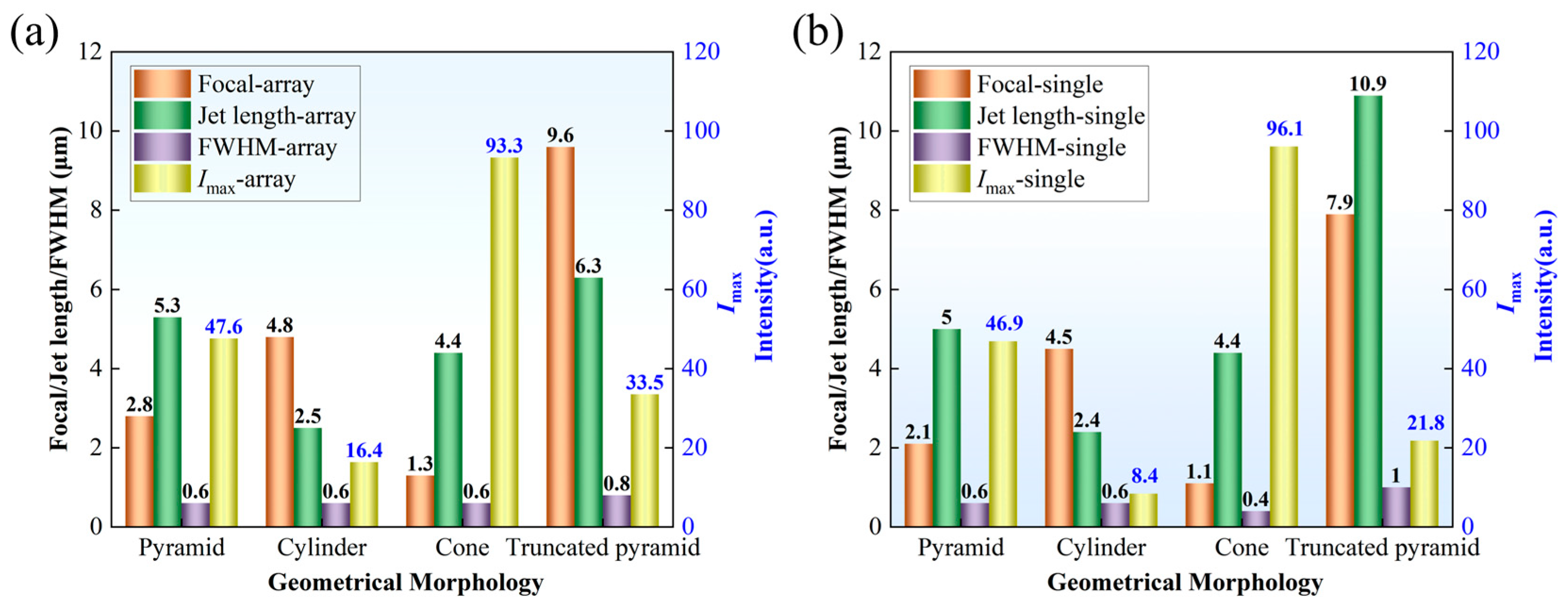 Nanomaterials 16 00136 g003