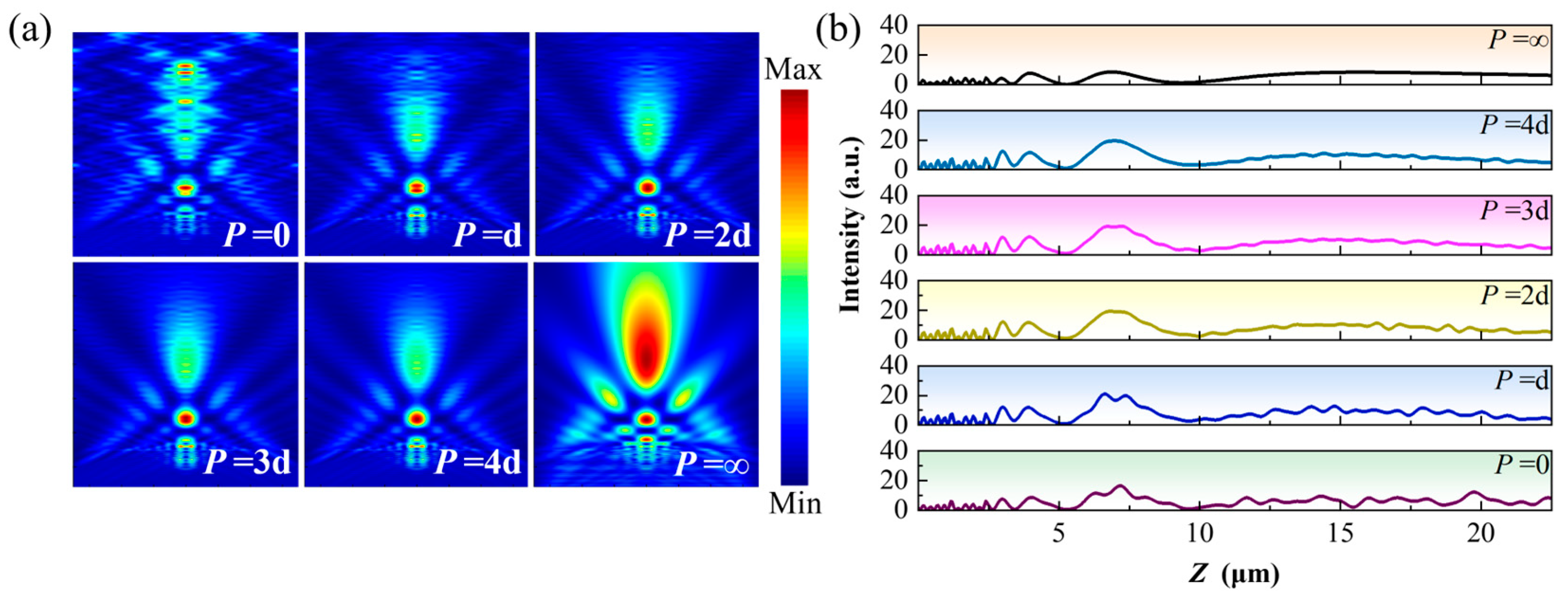 Nanomaterials 16 00136 g008