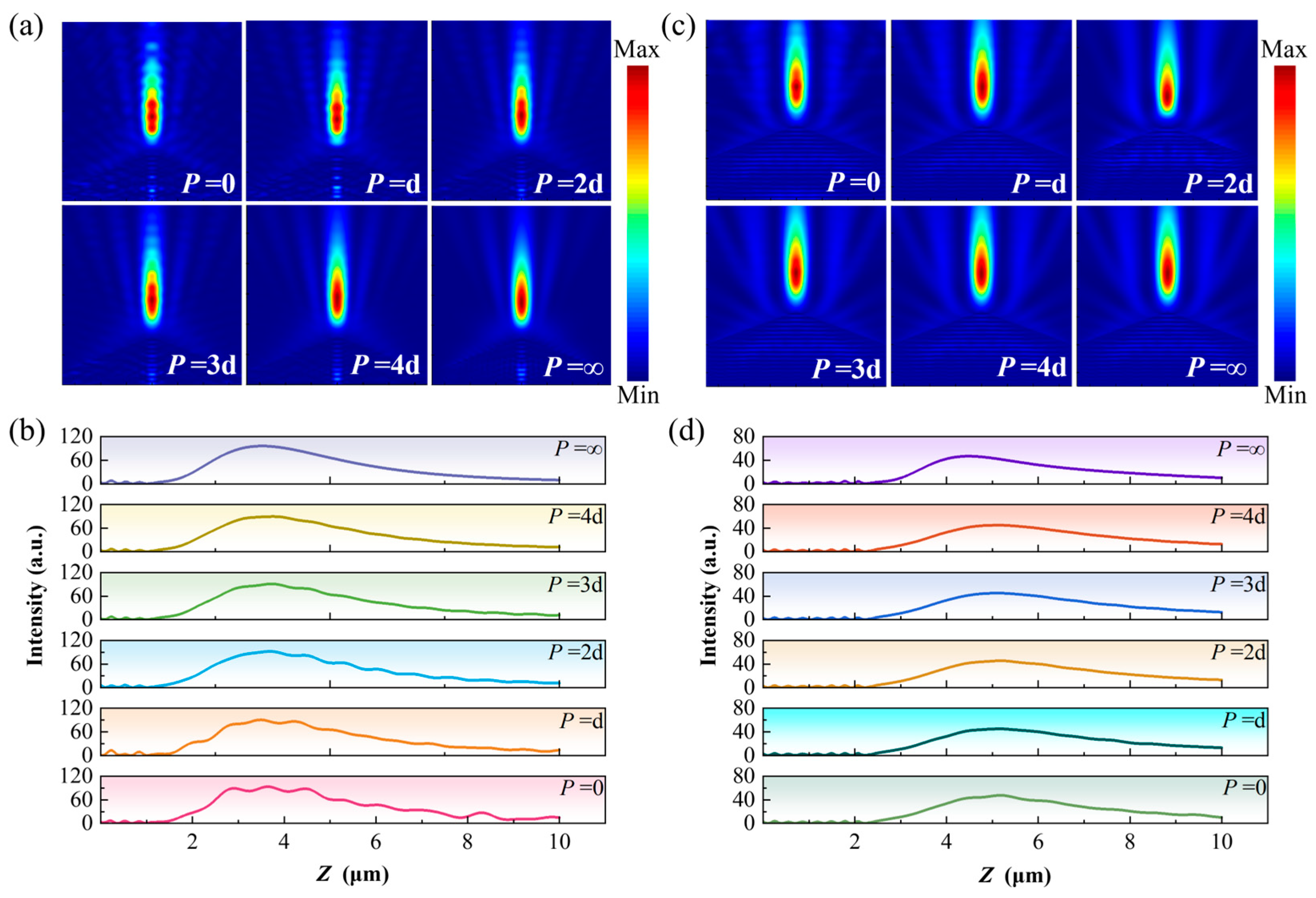 Nanomaterials 16 00136 g009
