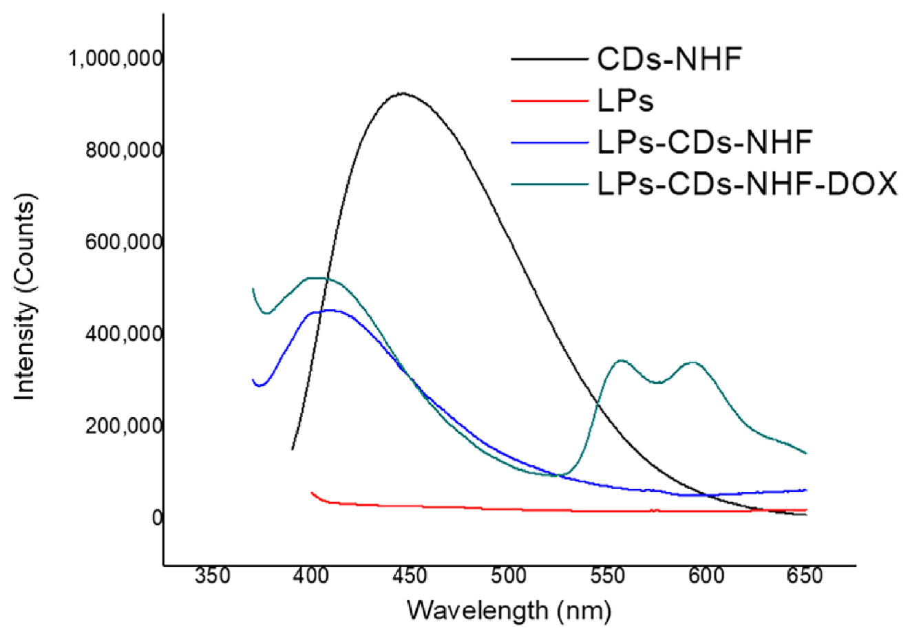 Nanomaterials 16 00140 g012 Nanomaterials 16 00140 g012