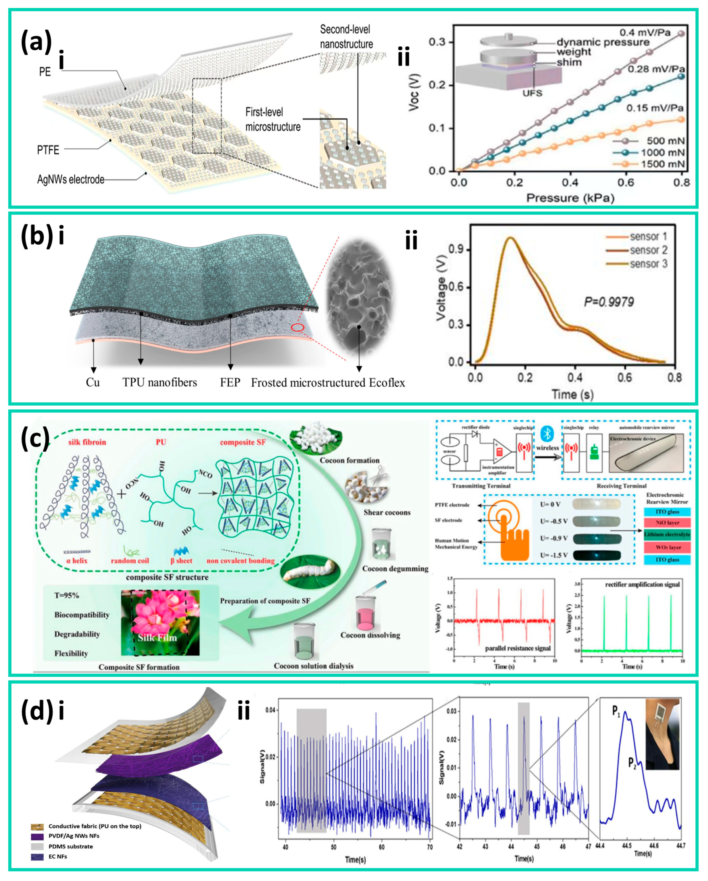 Nanomaterials 16 00141 g001 Nanomaterials 16 00141 g001