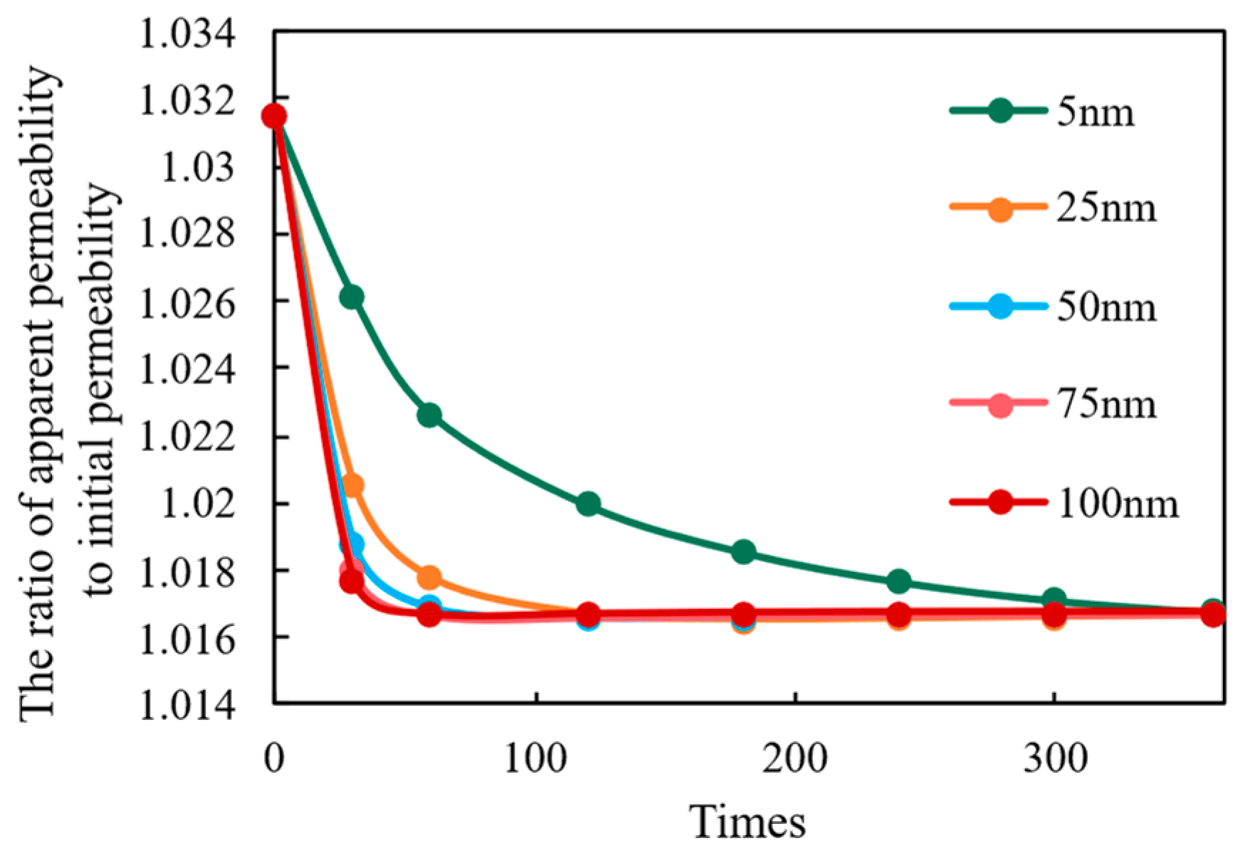 Nanomaterials 16 00144 g006