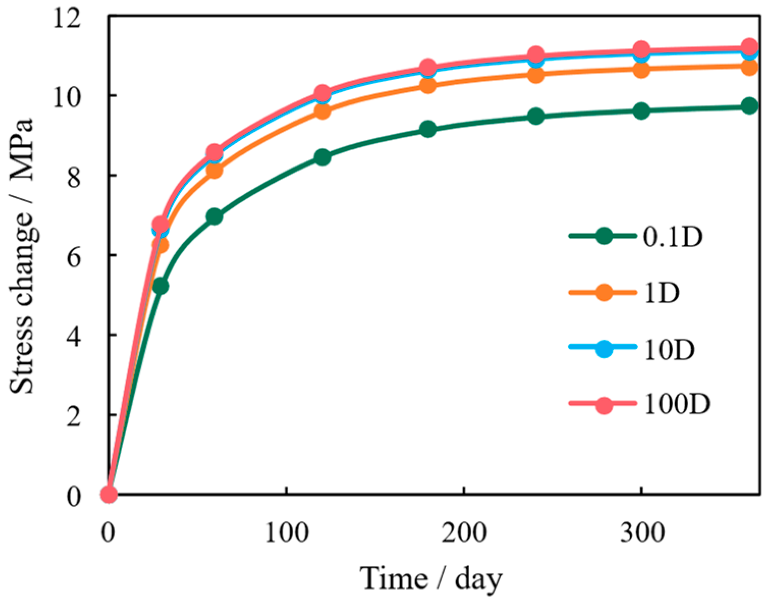 Nanomaterials 16 00144 g008