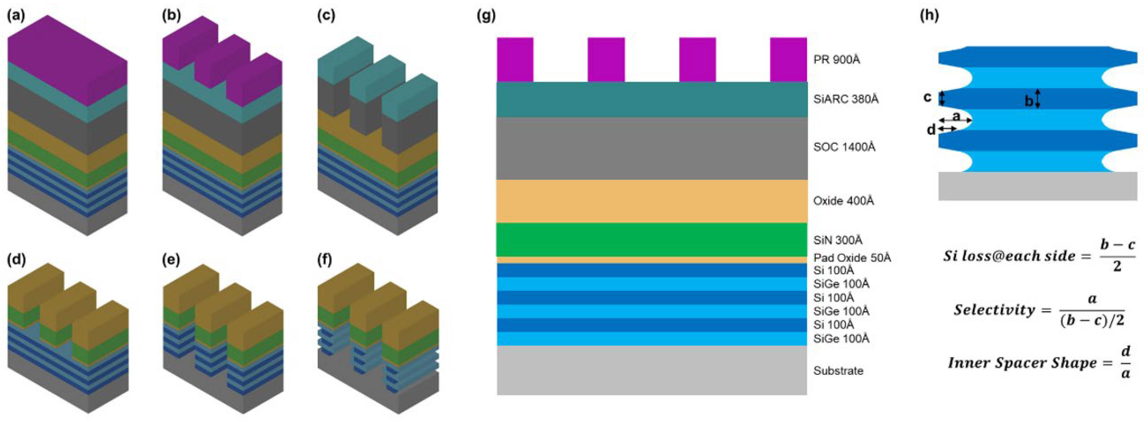 Nanomaterials 16 00145 g001