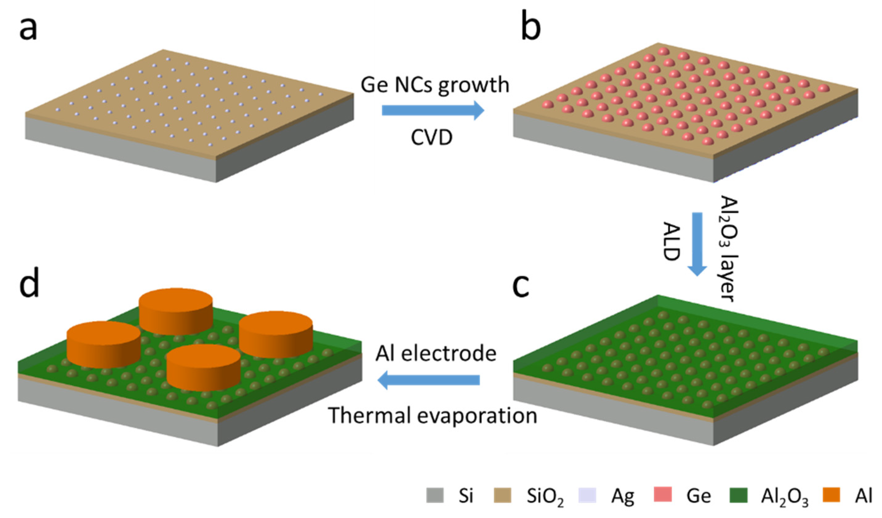 Nanomaterials 16 00146 g001