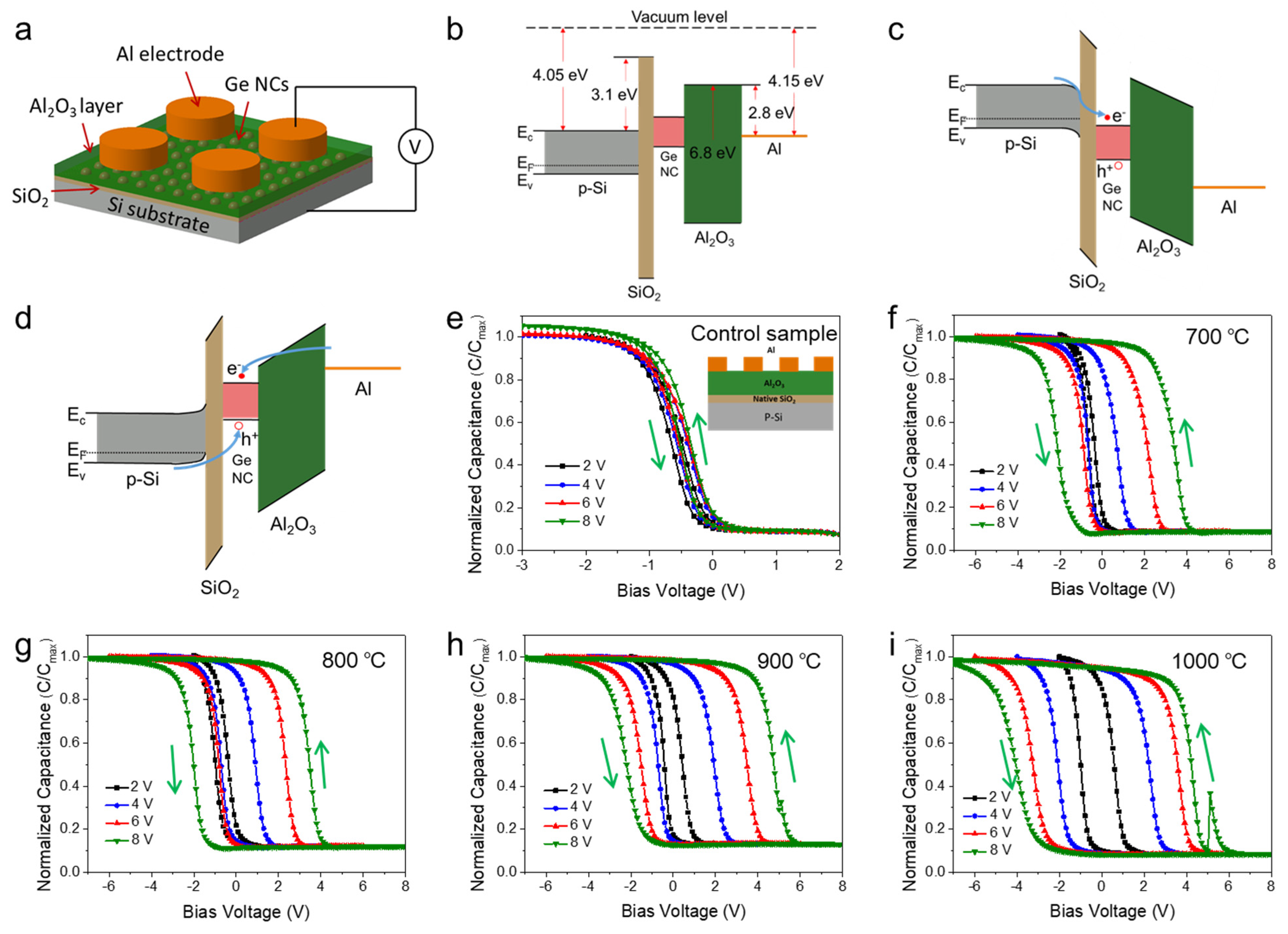 Nanomaterials 16 00146 g003