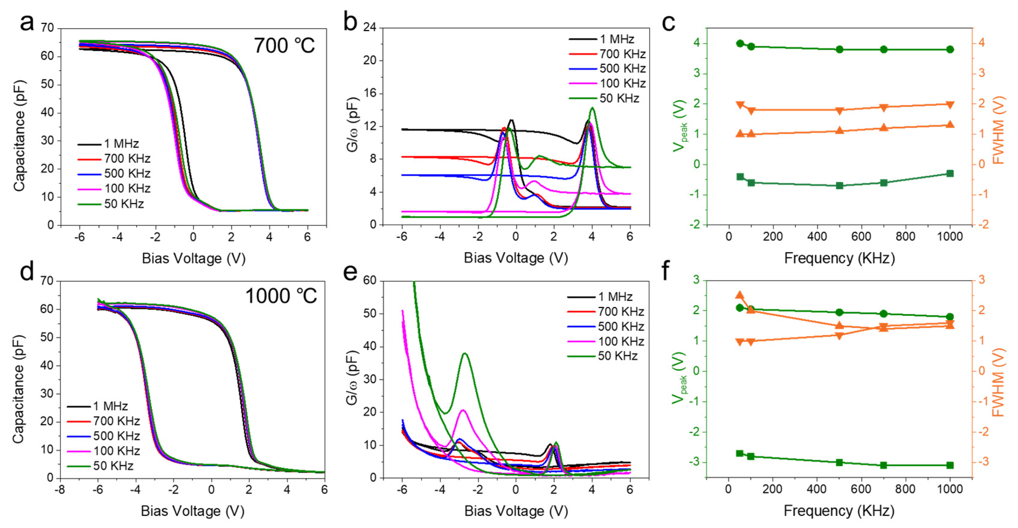 Nanomaterials 16 00146 g004
