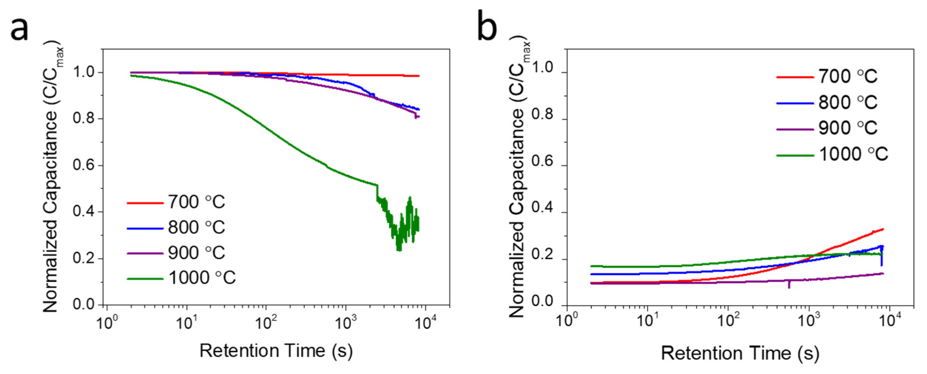Nanomaterials 16 00146 g005