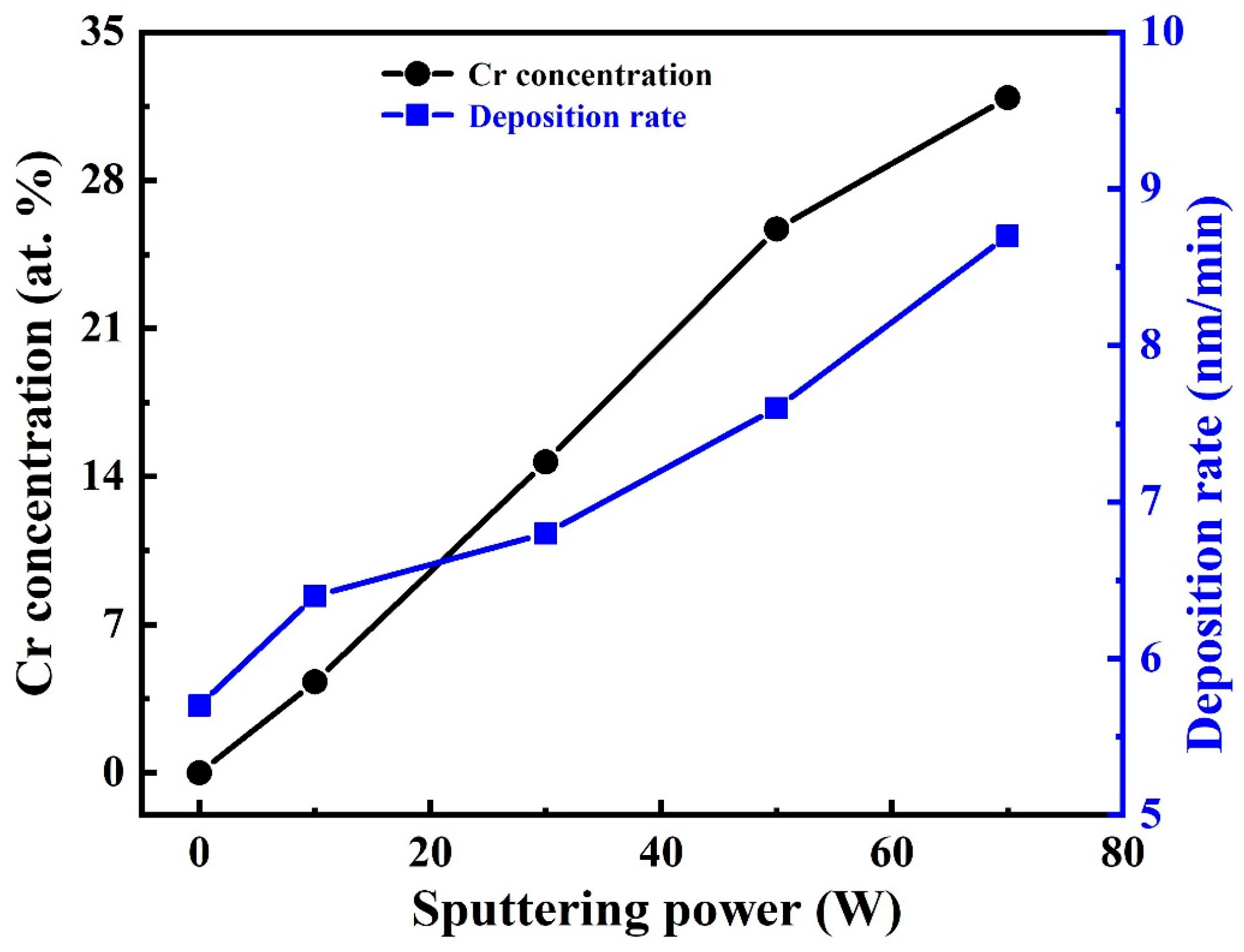 Nanomaterials 16 00150 g001