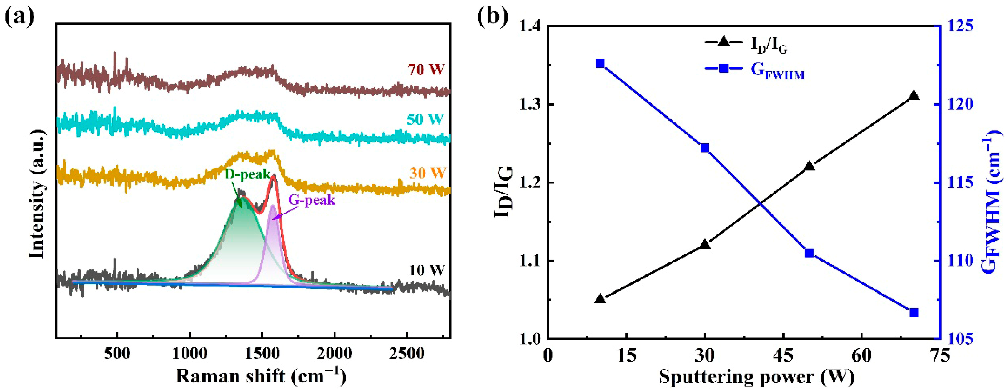 Nanomaterials 16 00150 g006