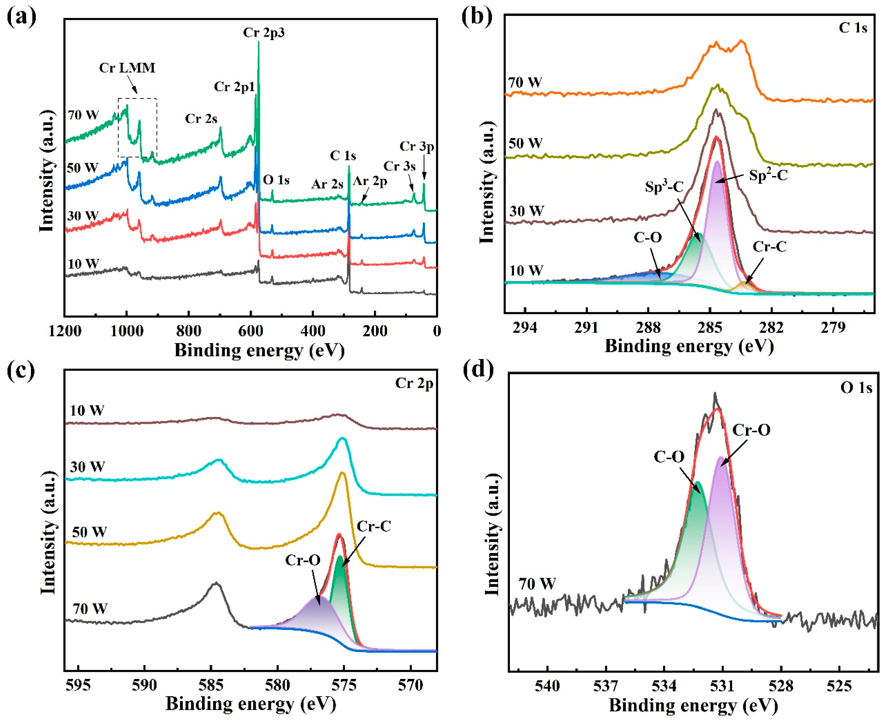 Nanomaterials 16 00150 g007