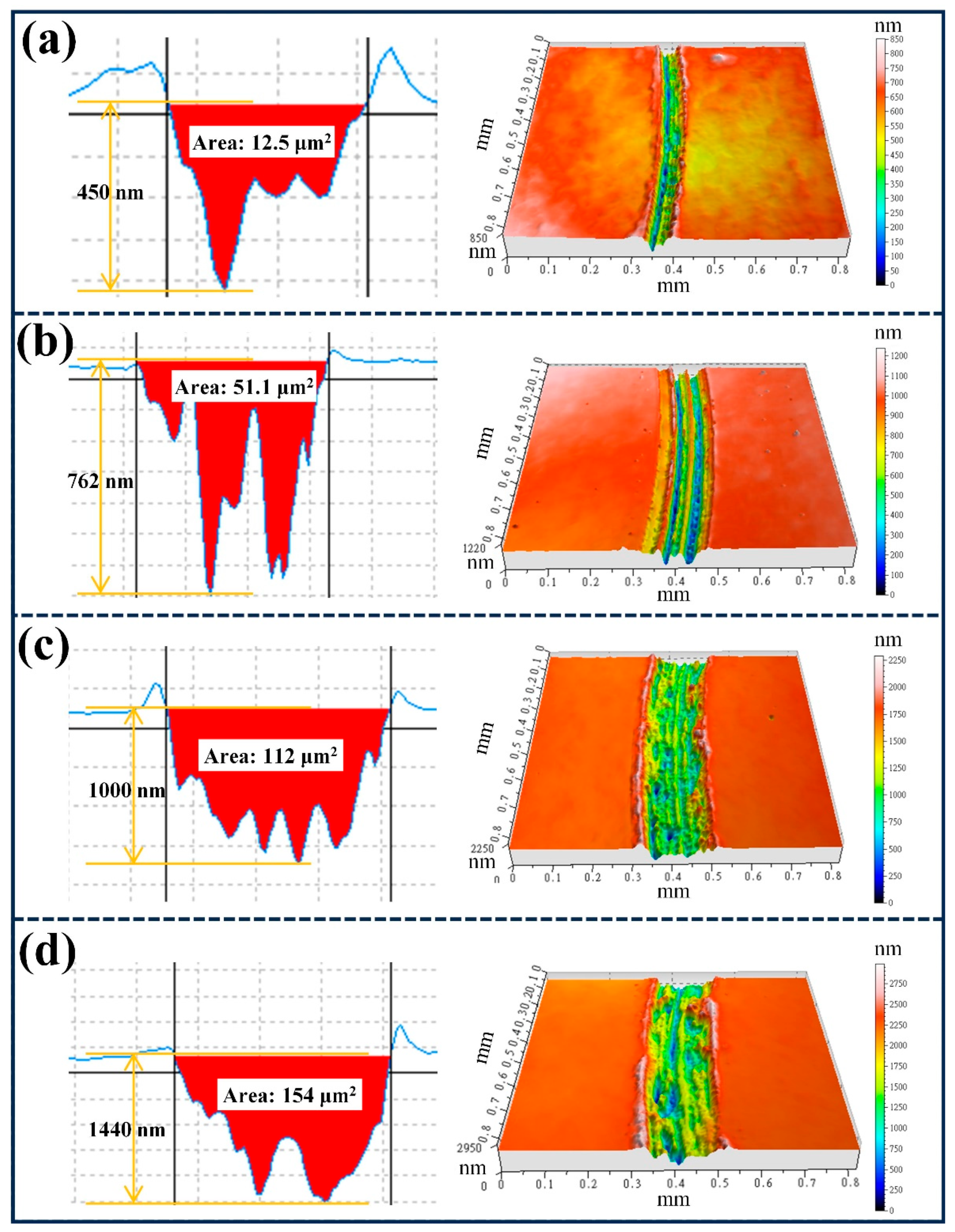 Nanomaterials 16 00150 g011