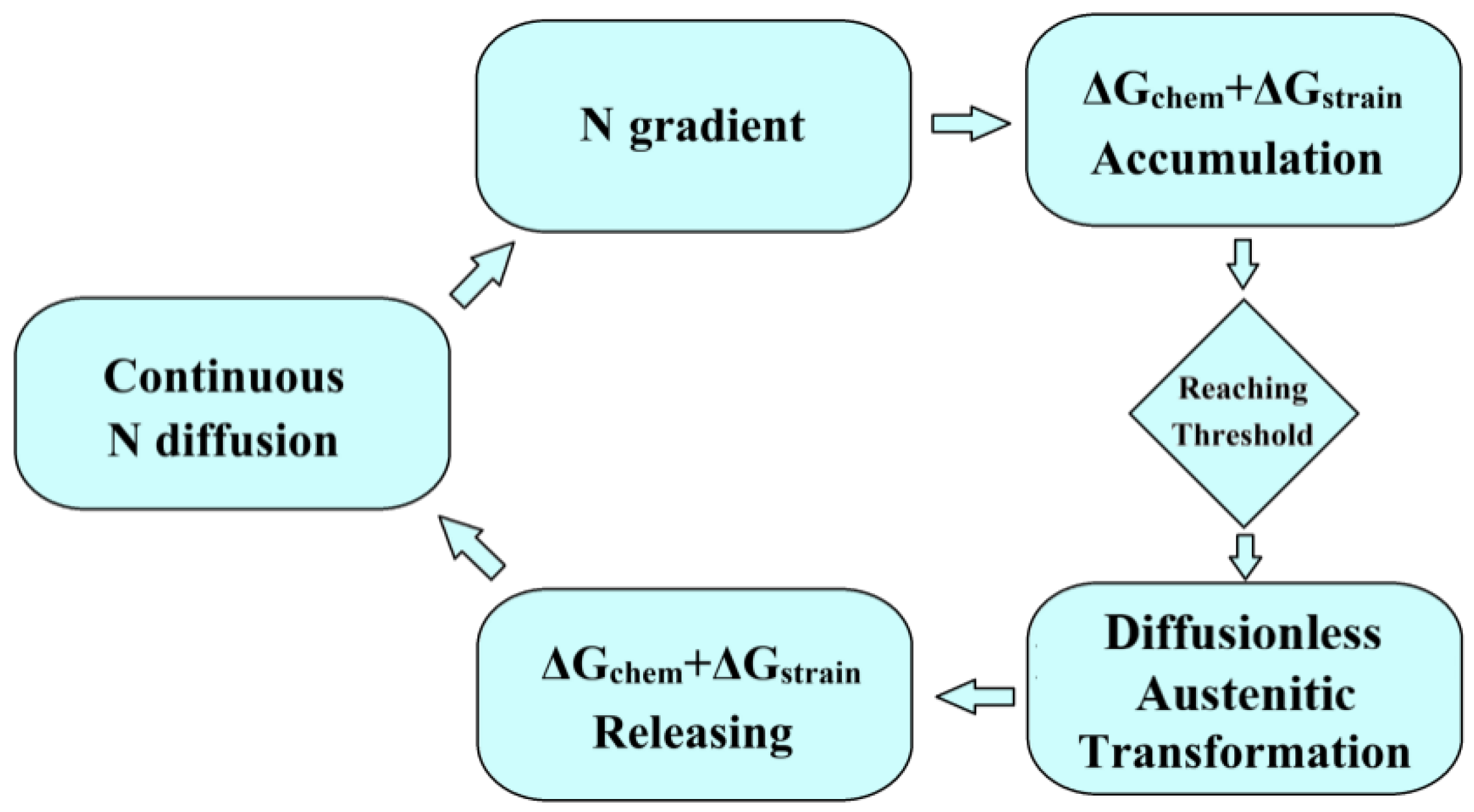 Nanomaterials 16 00151 g006