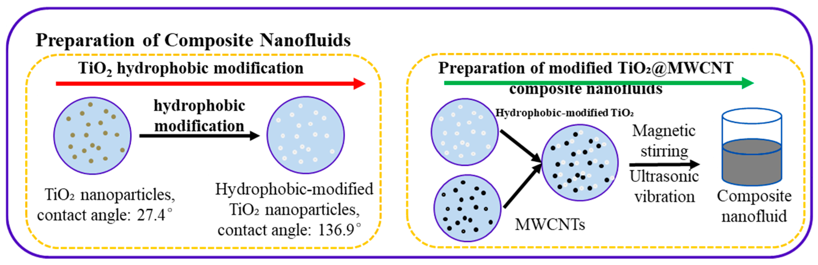Nanomaterials 16 00152 g001