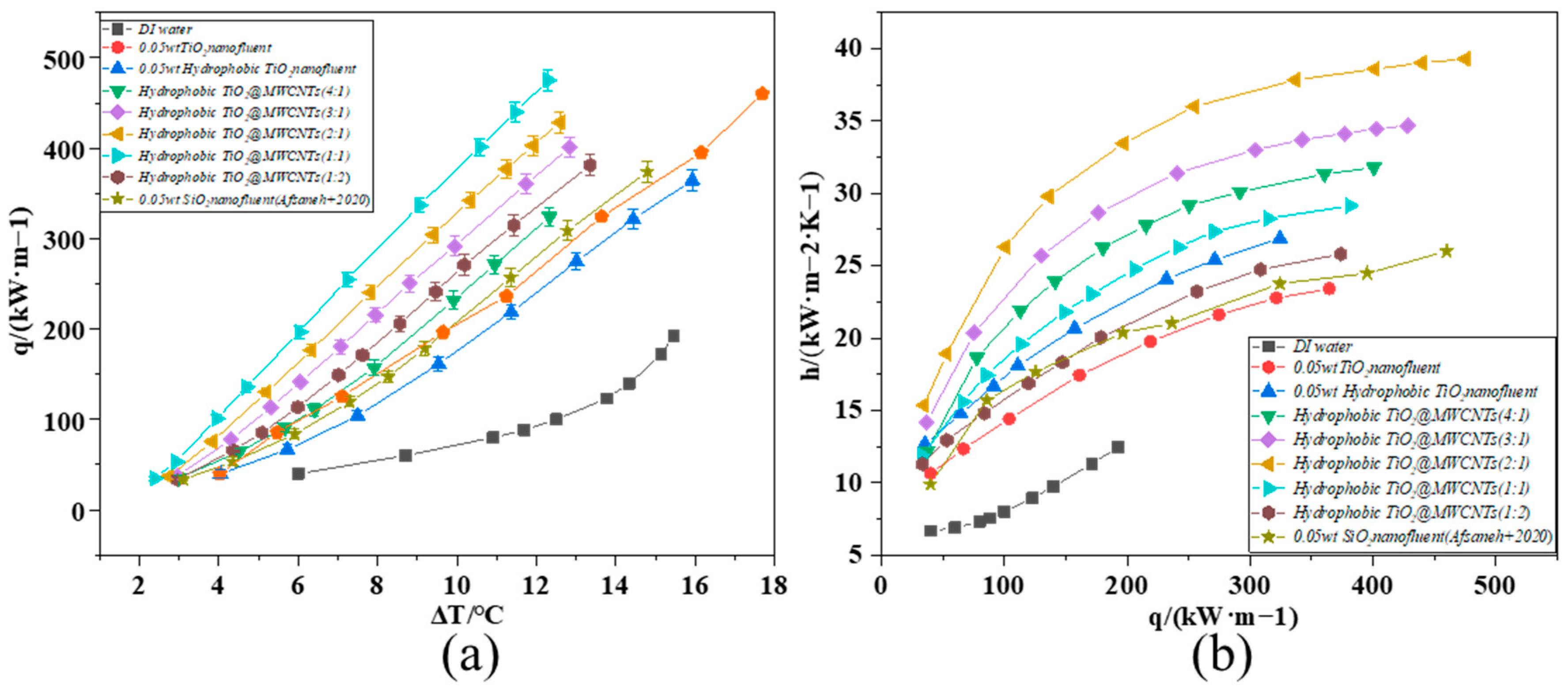 Nanomaterials 16 00152 g008