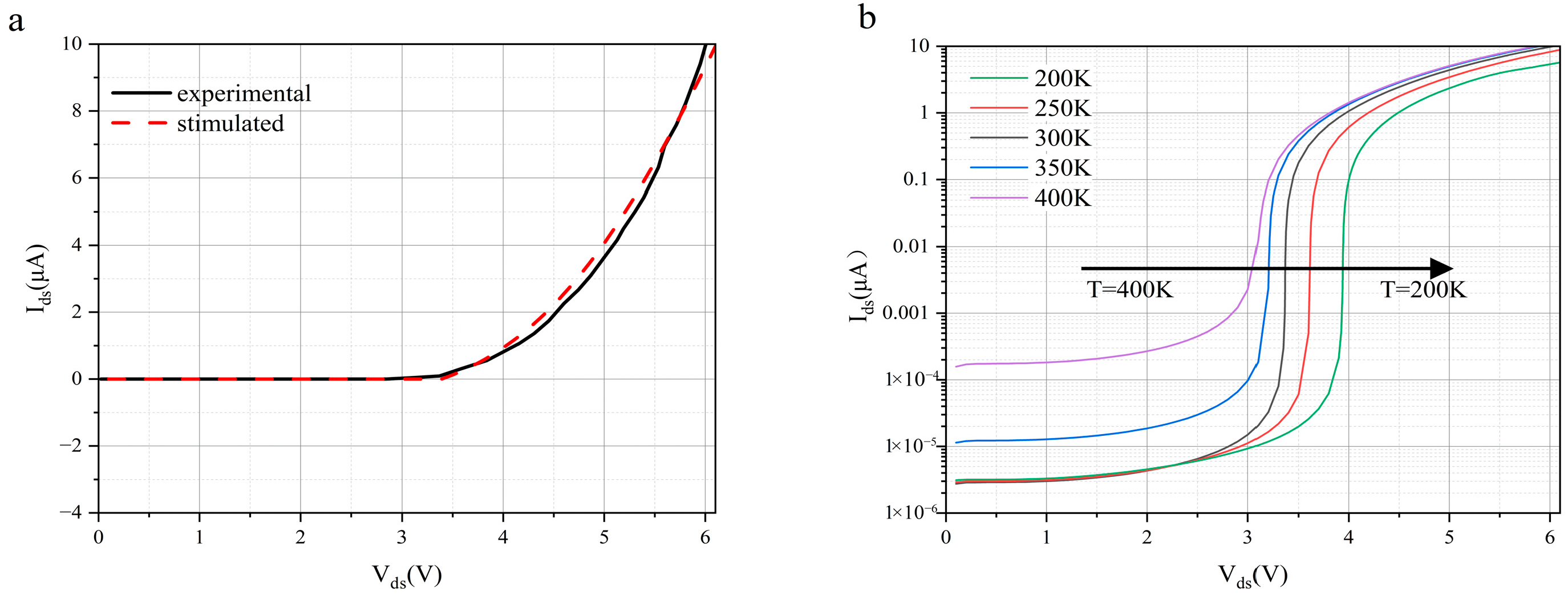 Nanomaterials 16 00154 g003