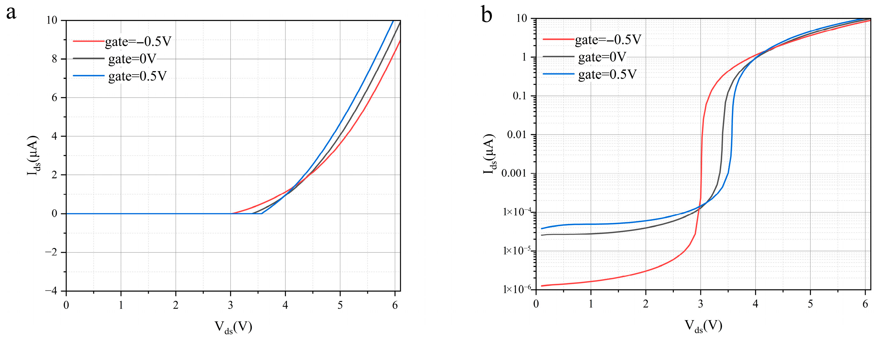 Nanomaterials 16 00154 g005