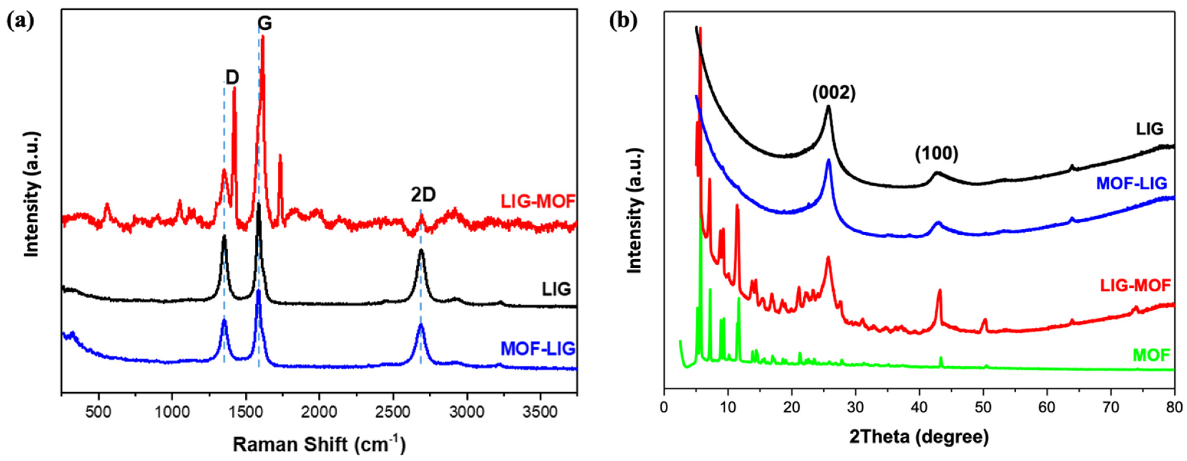 Nanomaterials 16 00155 g005 Nanomaterials 16 00155 g005