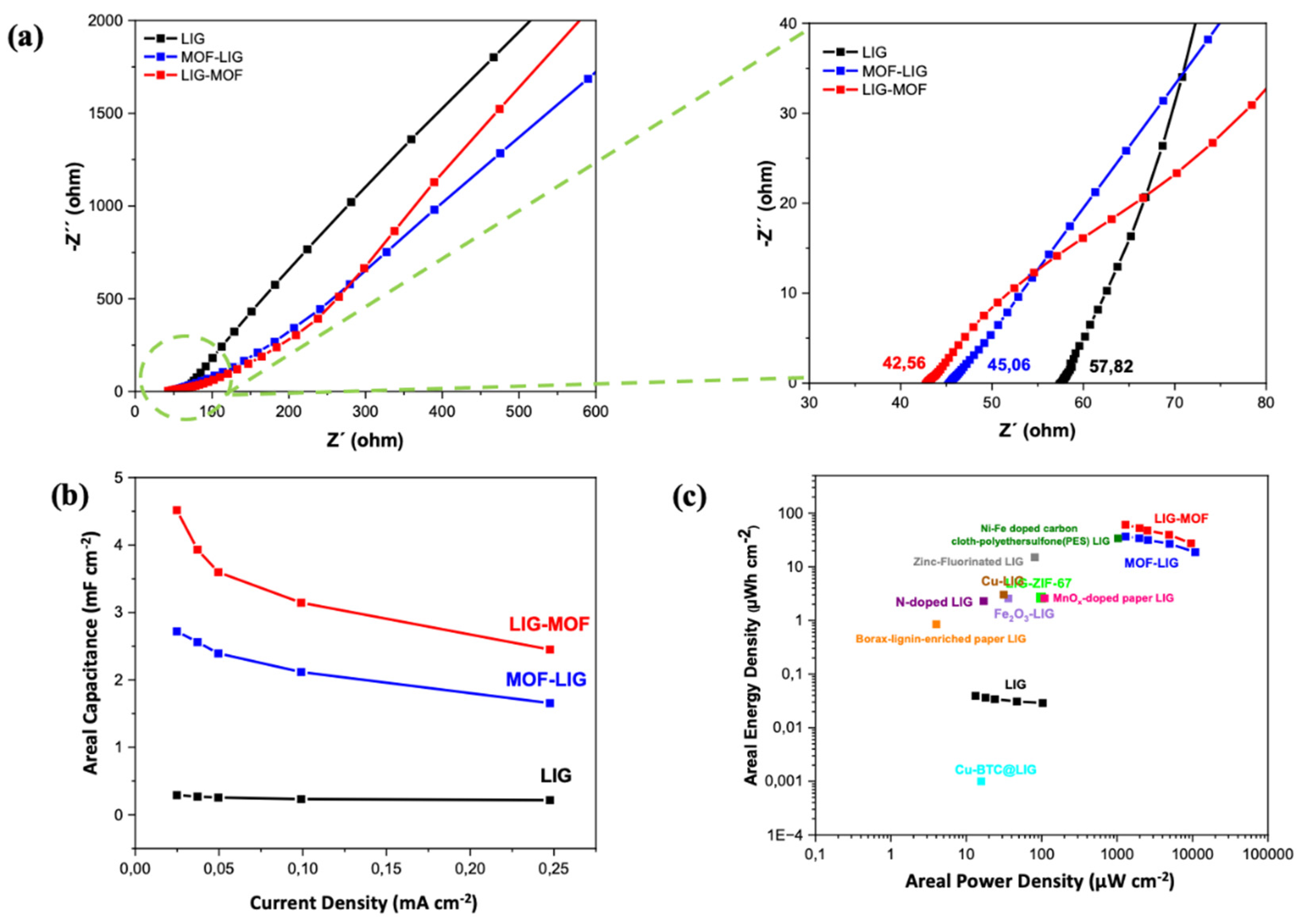Nanomaterials 16 00155 g008 Nanomaterials 16 00155 g008