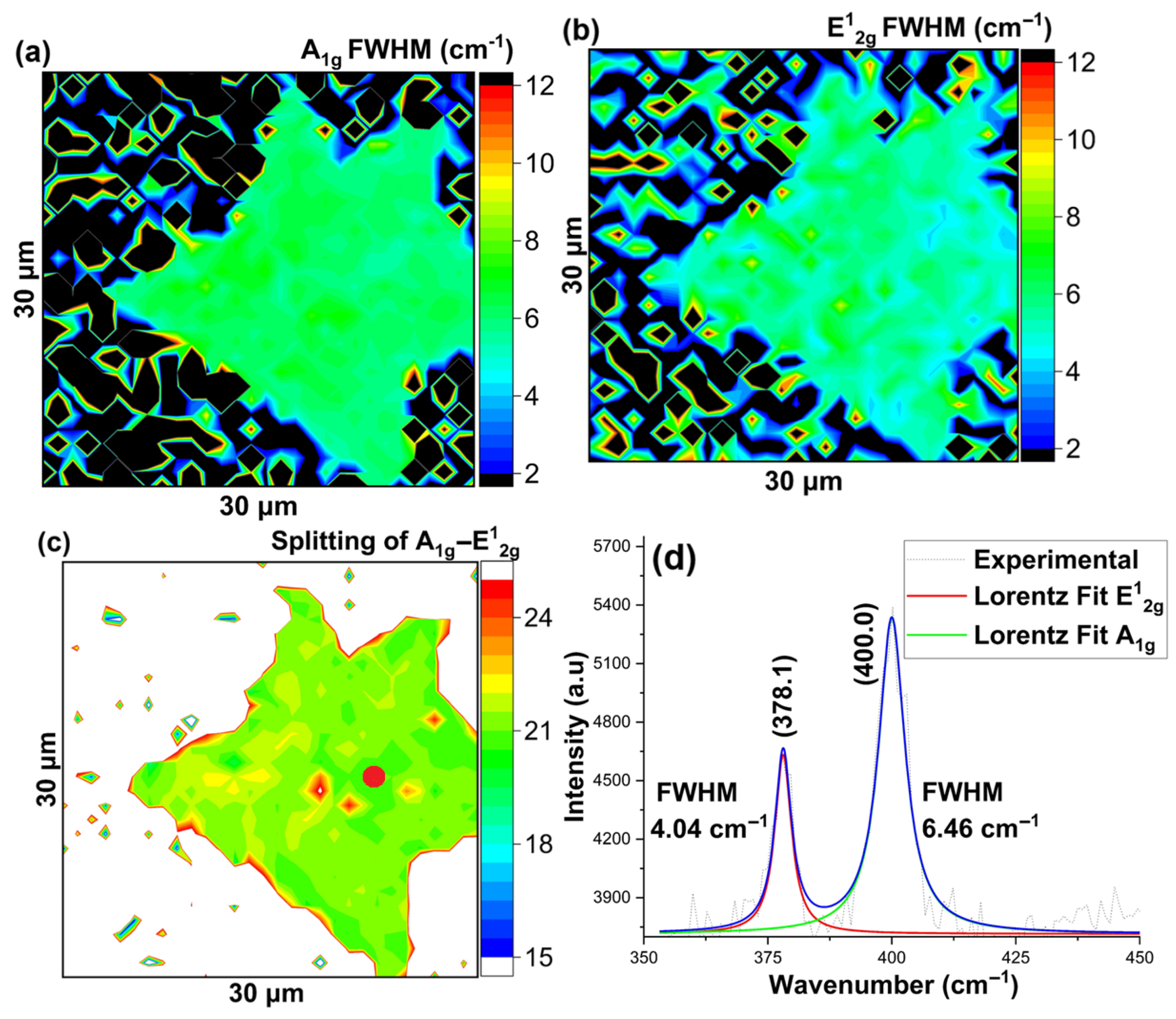 Nanomaterials 16 00159 g008 Nanomaterials 16 00159 g008