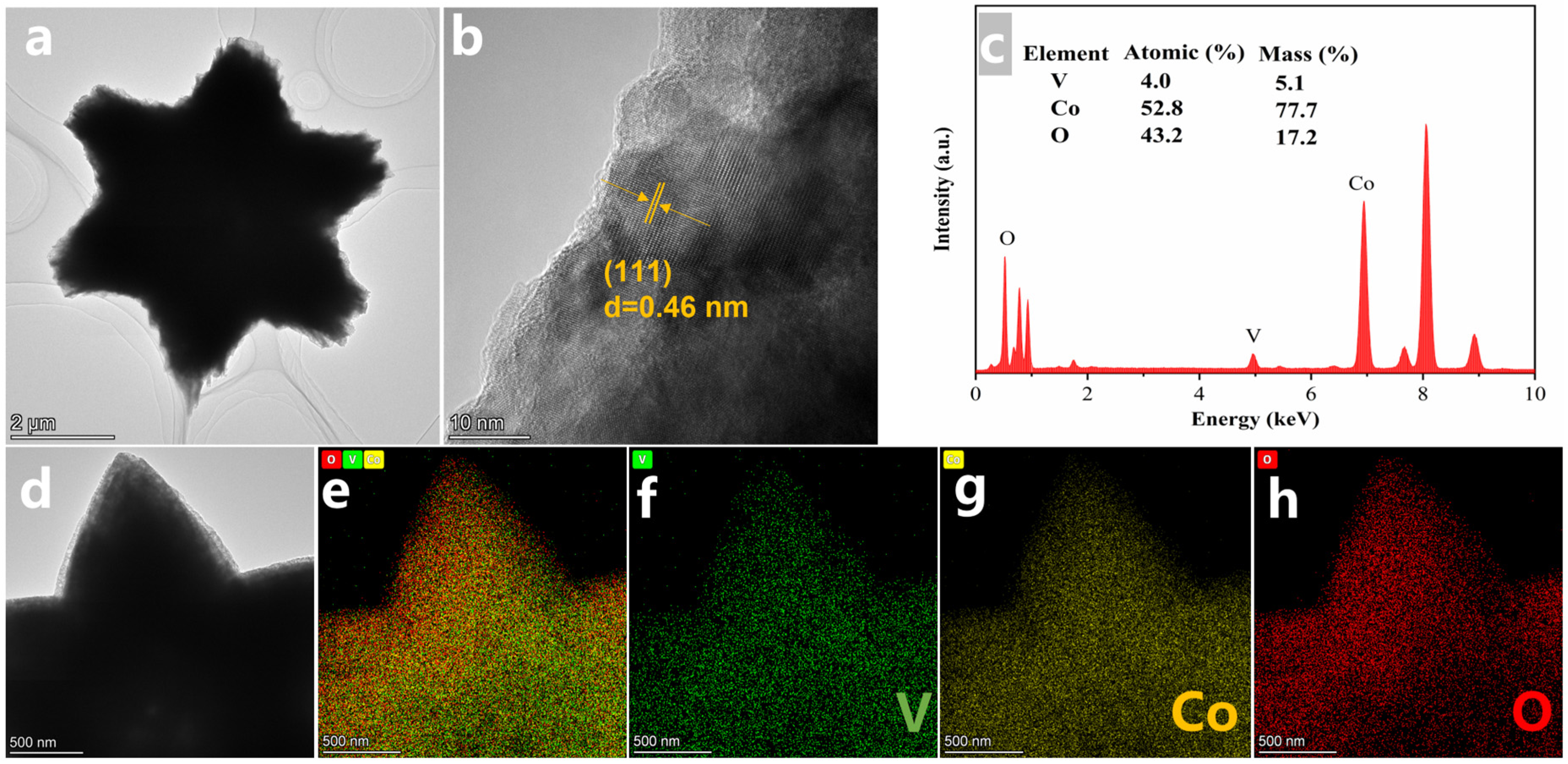 Nanomaterials 16 00162 g003