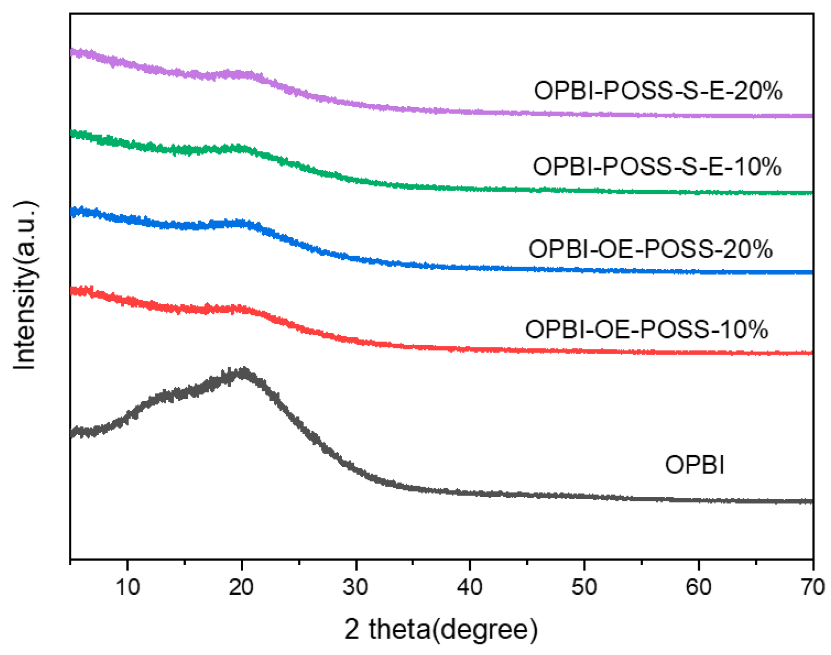 Nanomaterials 16 00164 g007 Nanomaterials 16 00164 g007