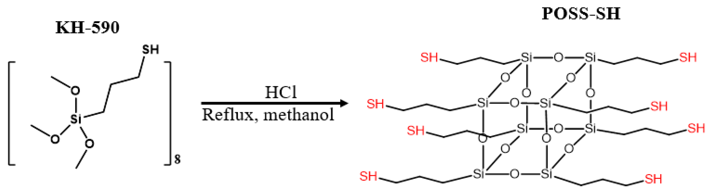 Nanomaterials 16 00164 sch001 Nanomaterials 16 00164 sch001