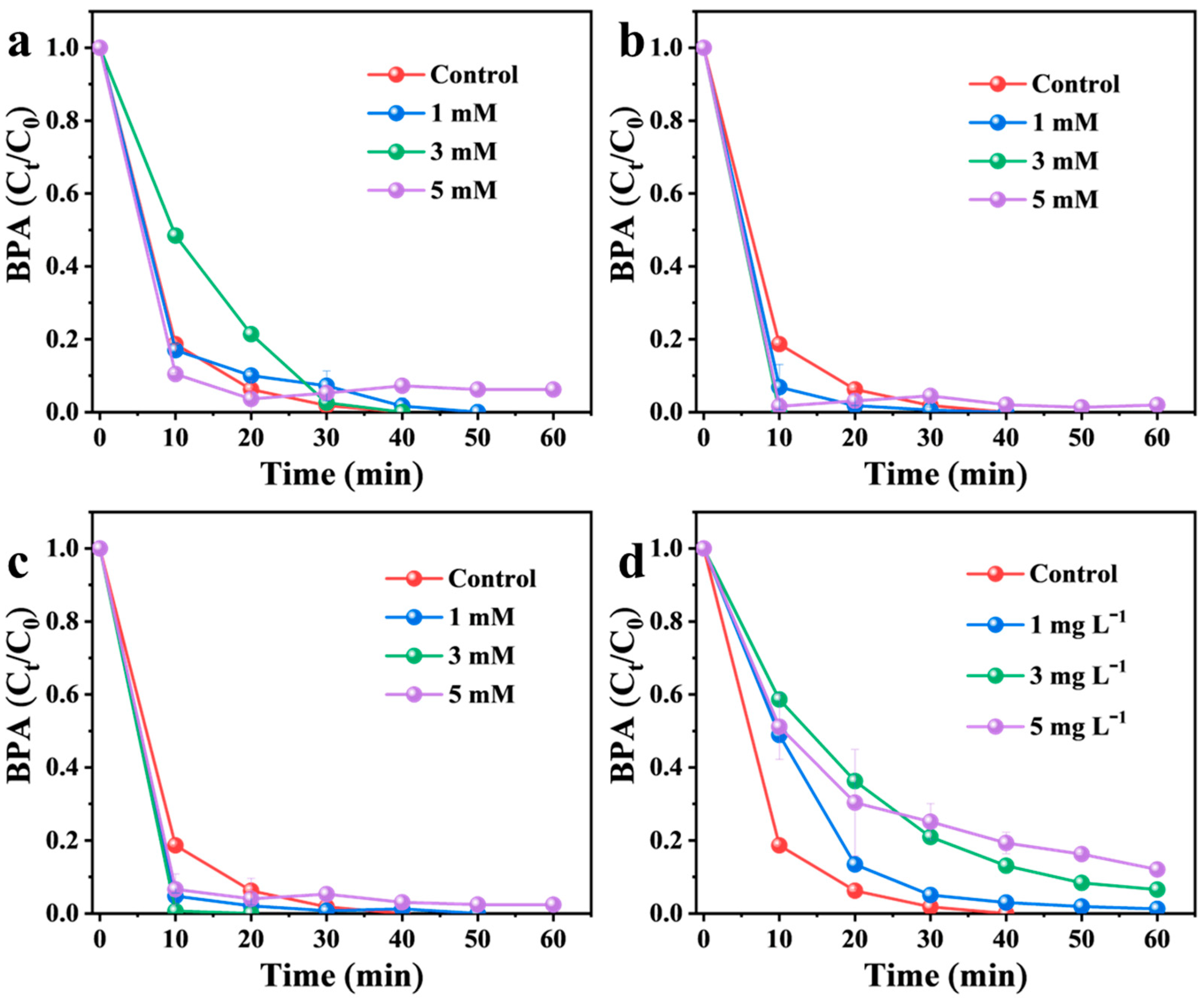 Nanomaterials 16 00166 g011