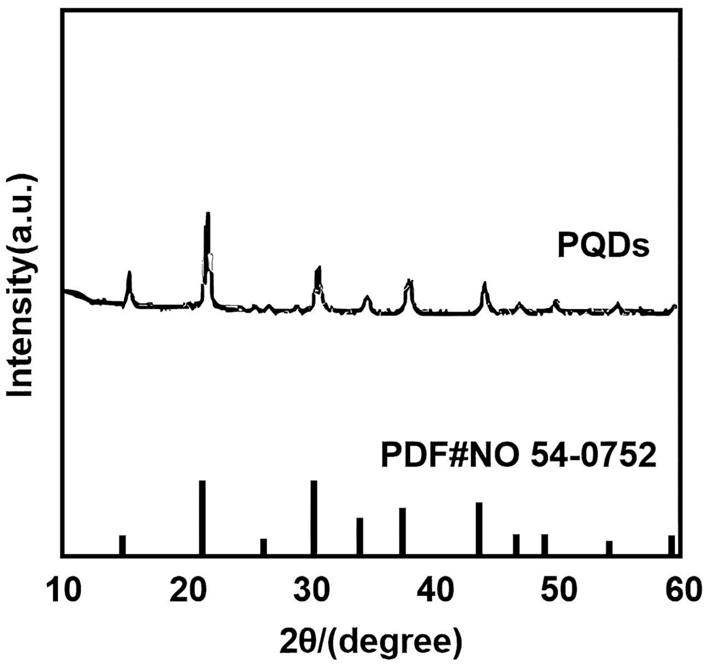 Nanomaterials 16 00168 g004
