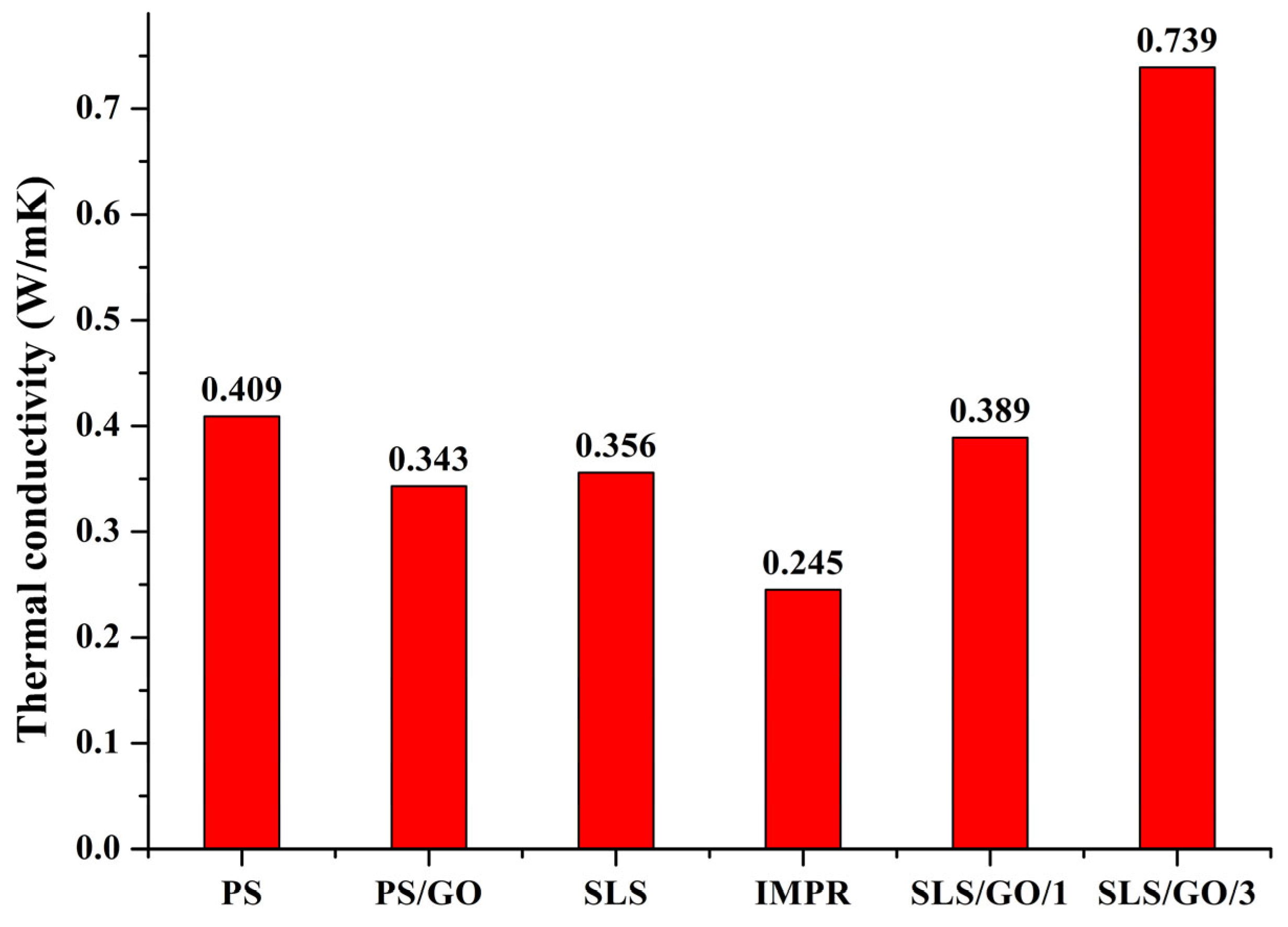 Nanomaterials 16 00170 g007