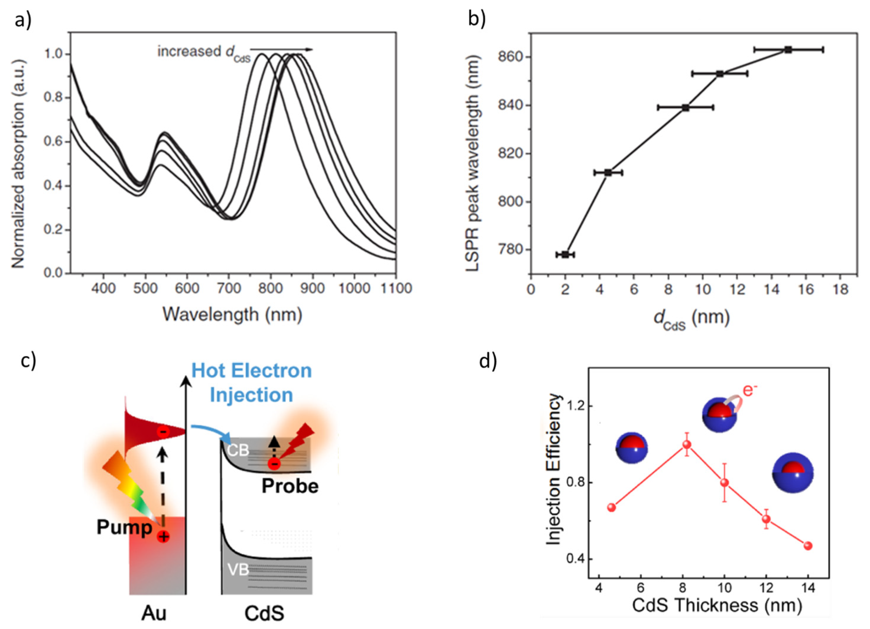 Nanomaterials 16 00174 g002 Nanomaterials 16 00174 g002