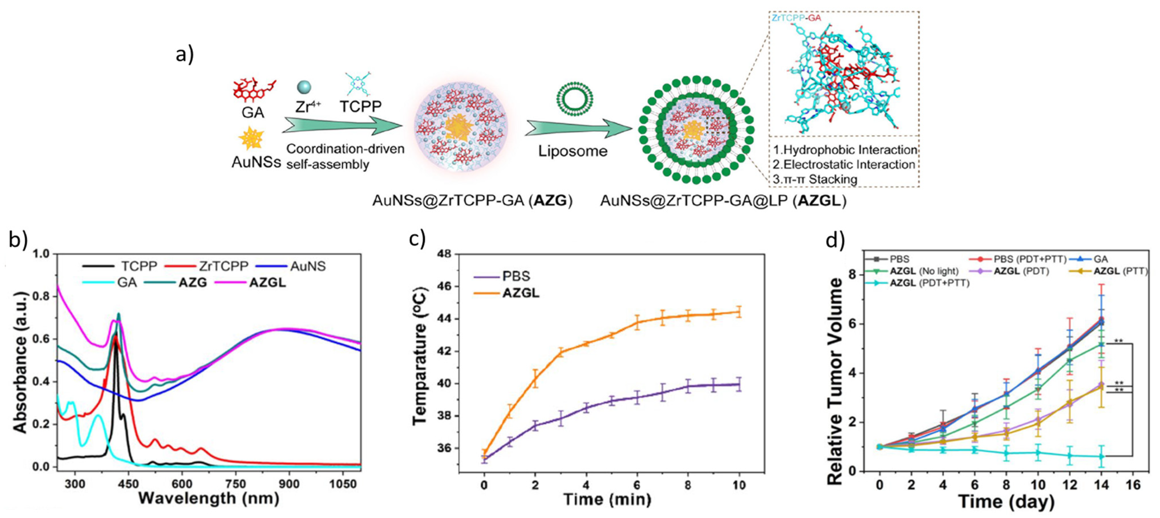 Nanomaterials 16 00174 g006 Nanomaterials 16 00174 g006