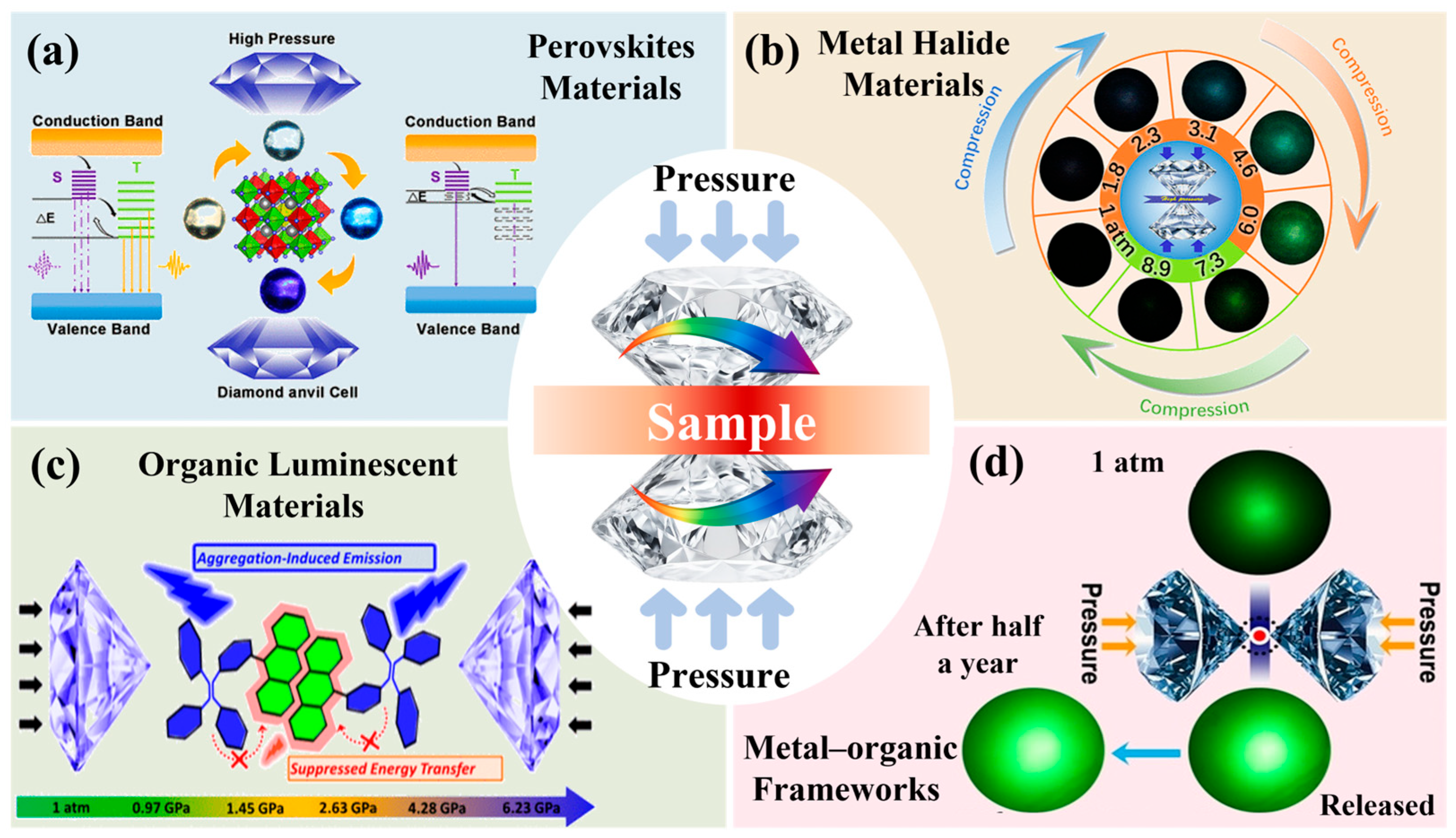 Nanomaterials 16 00175 g001 Nanomaterials 16 00175 g001