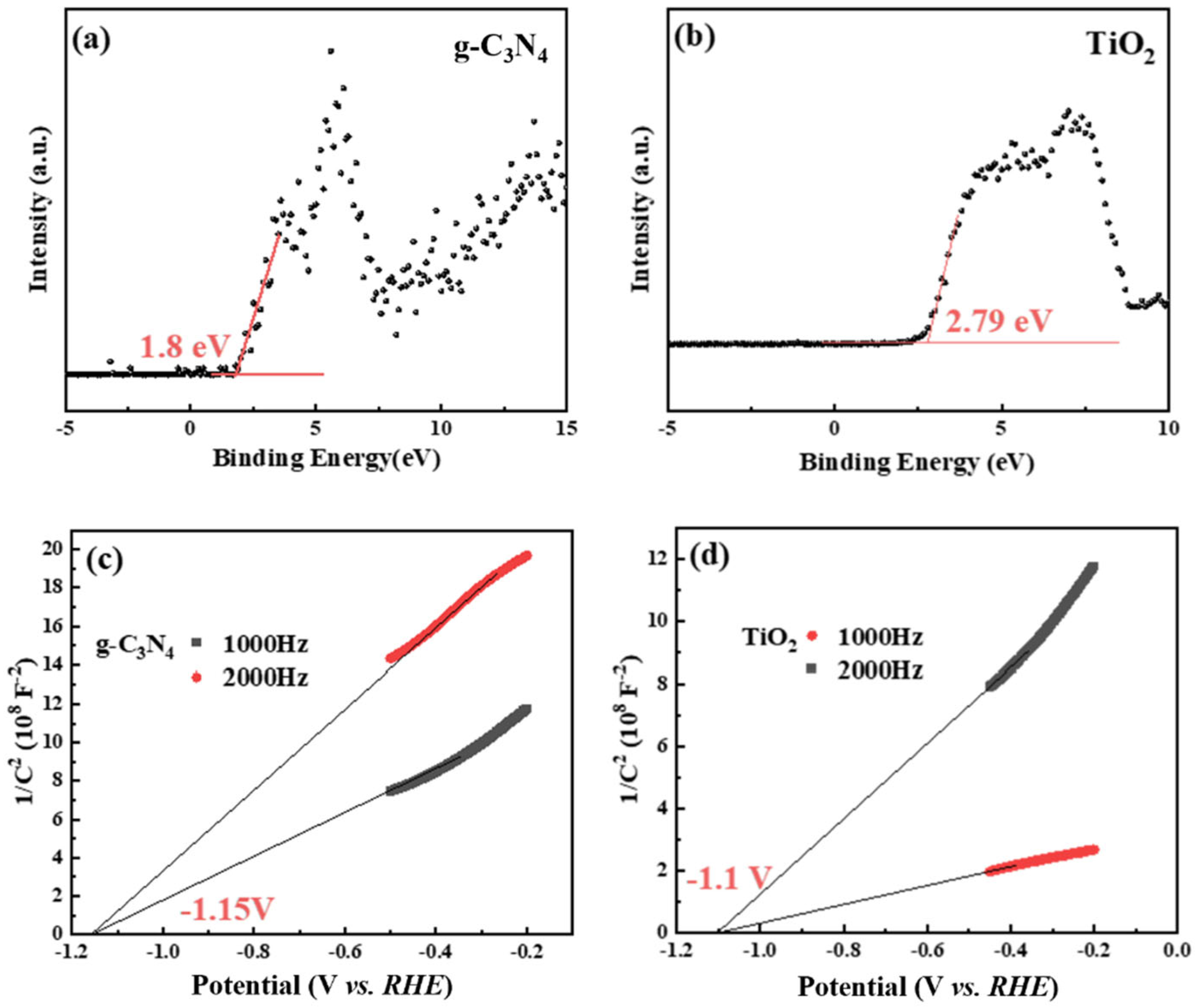 Nanomaterials 16 00181 g007 Nanomaterials 16 00181 g007