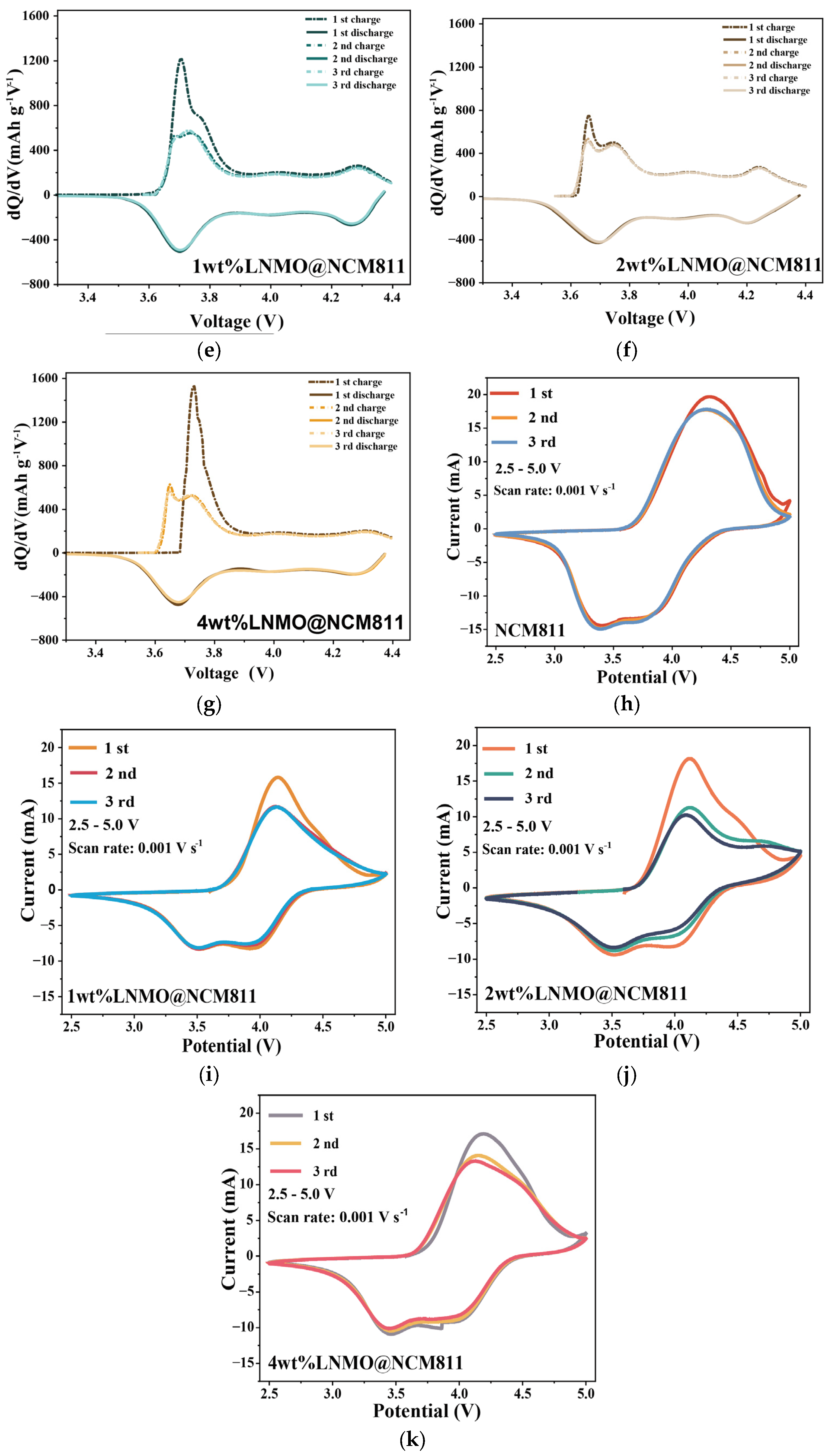 Nanomaterials 16 00183 g005b