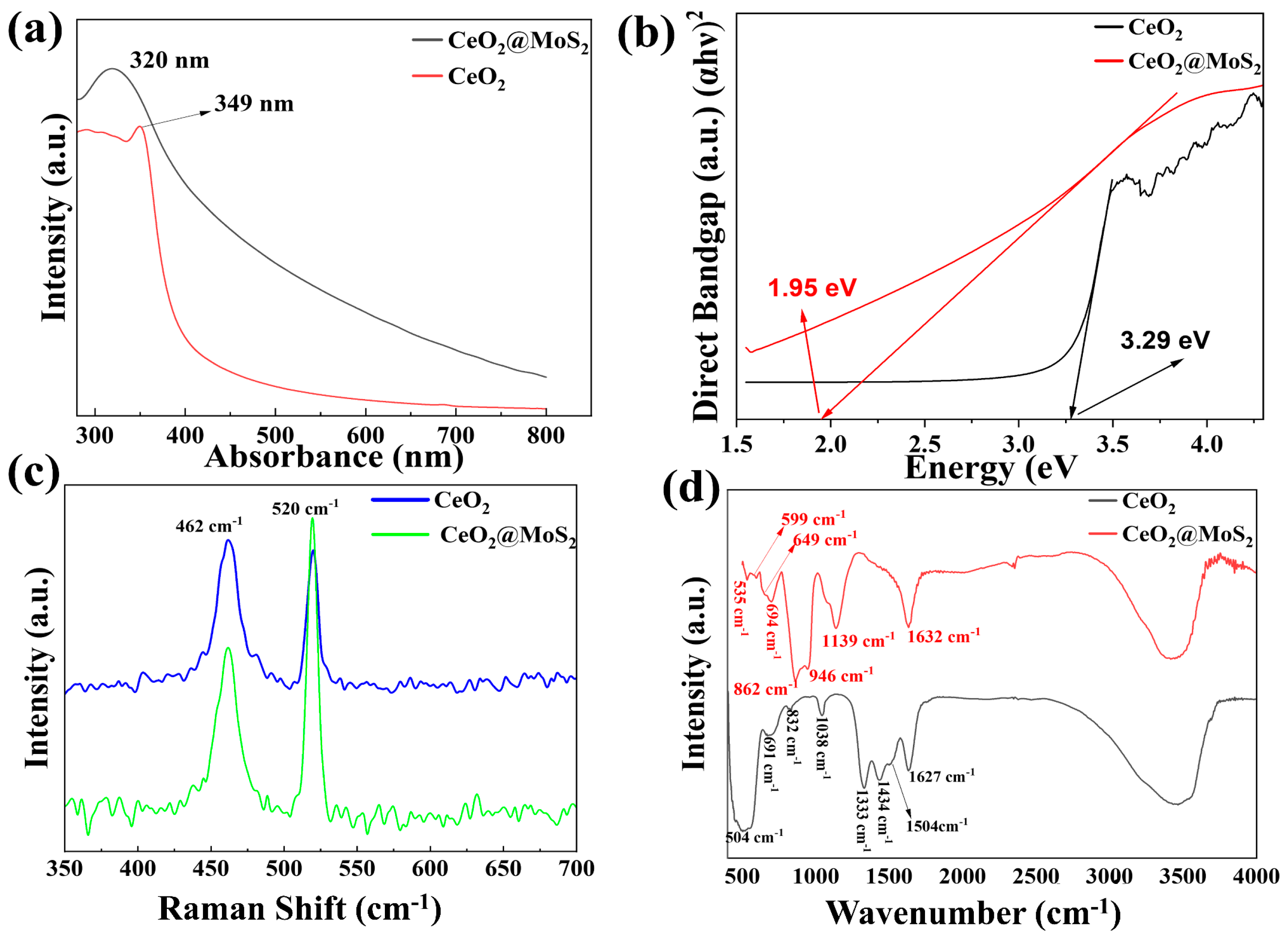 Nanomaterials 16 00188 g004 Nanomaterials 16 00188 g004