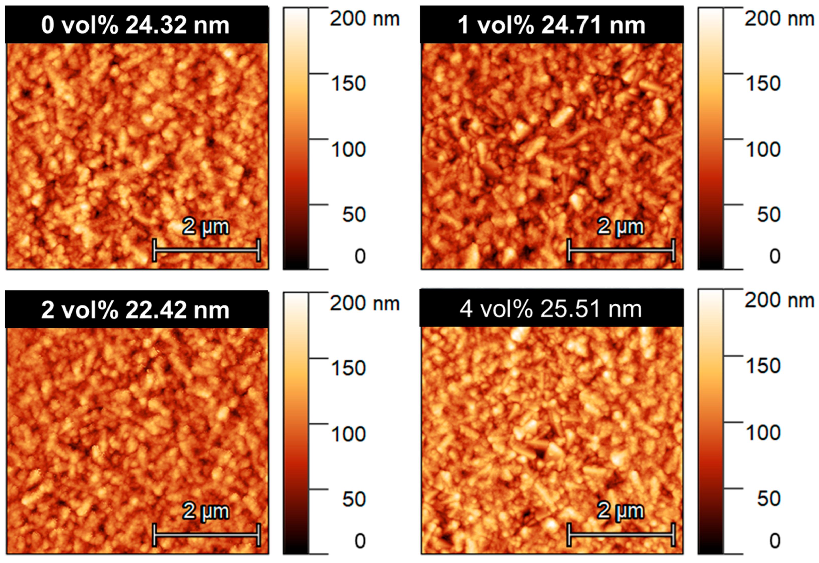 Nanomaterials 16 00188 g005 Nanomaterials 16 00188 g005