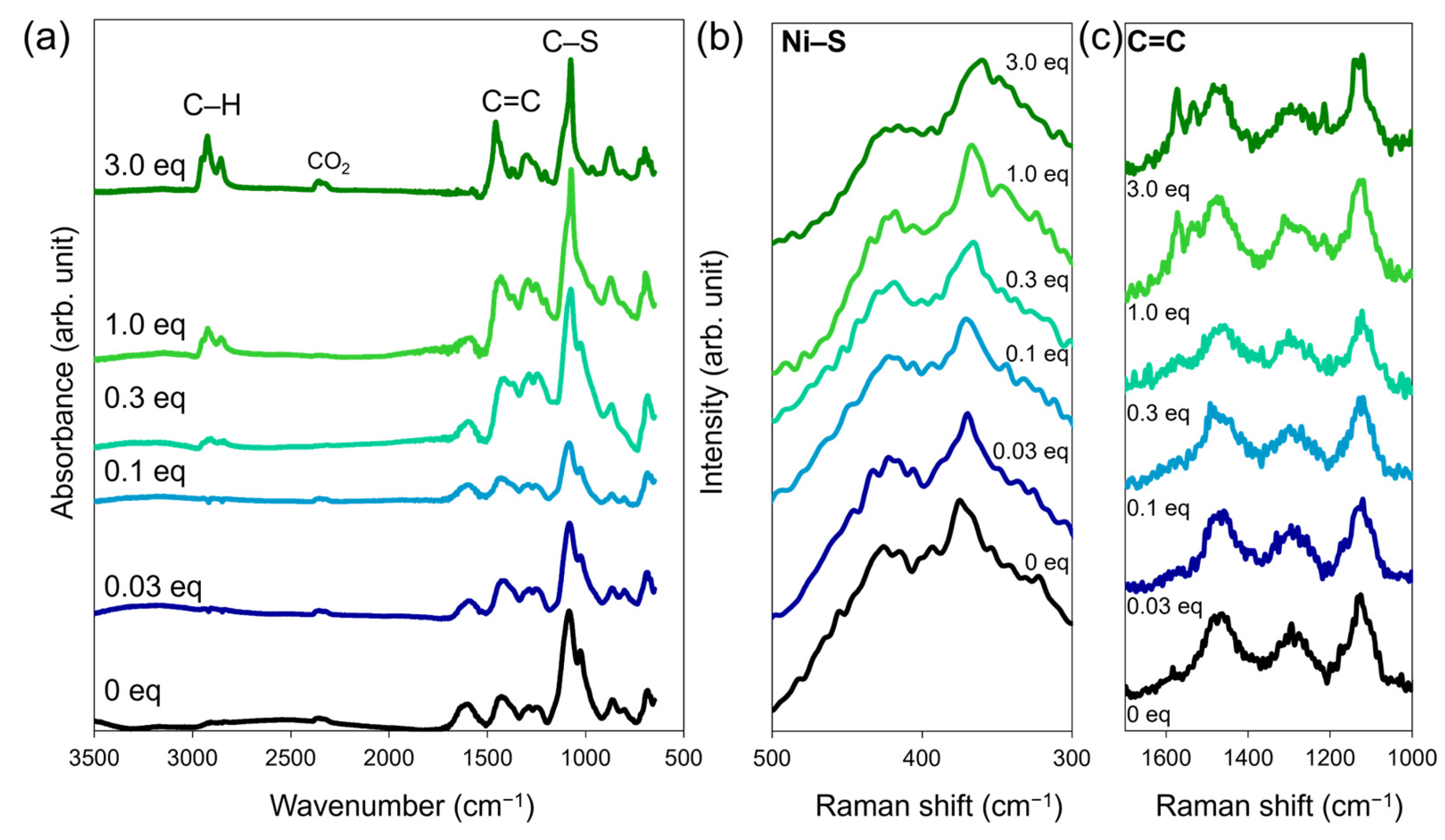 Nanomaterials 16 00191 g004 Nanomaterials 16 00191 g004