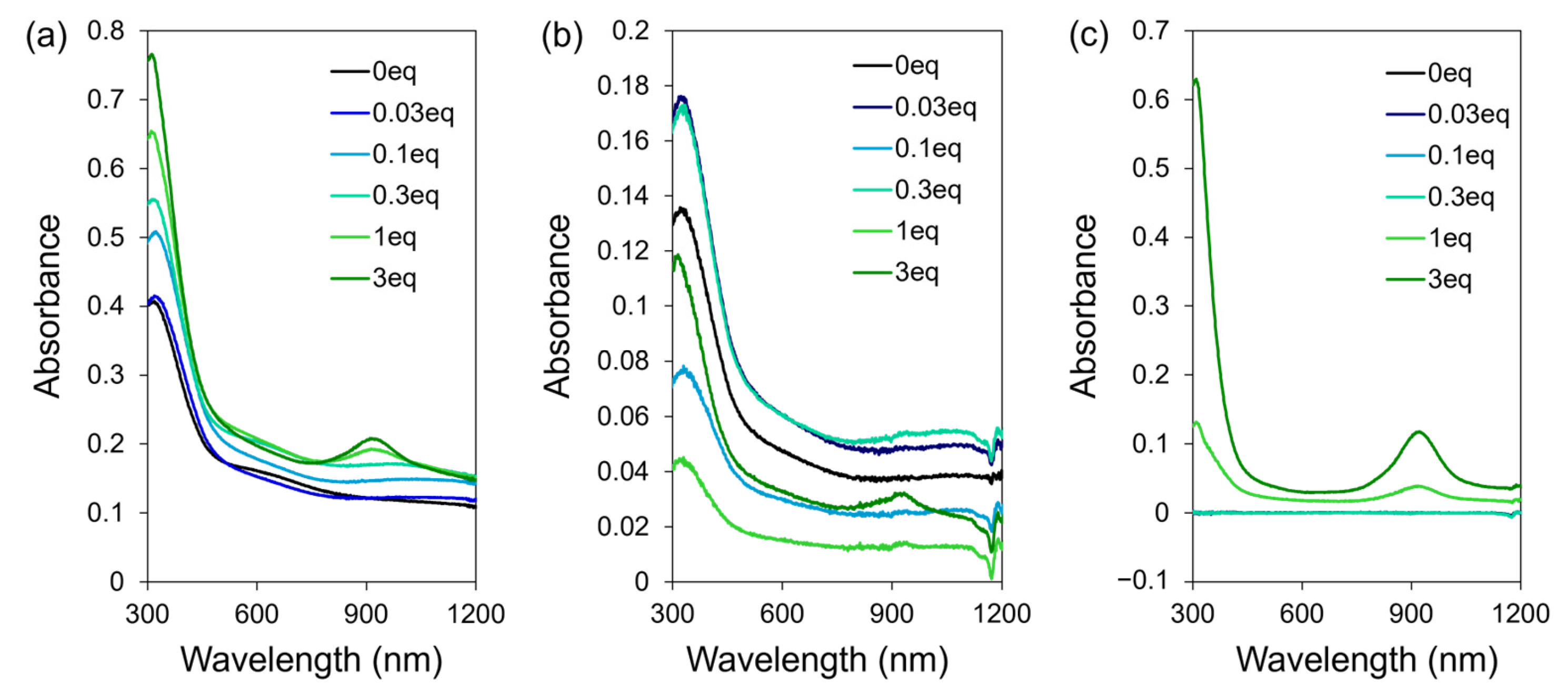 Nanomaterials 16 00191 g005 Nanomaterials 16 00191 g005