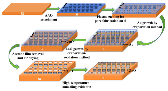 Fabrication Process and Light-Trapping Performance Study of Ultrathin ...
