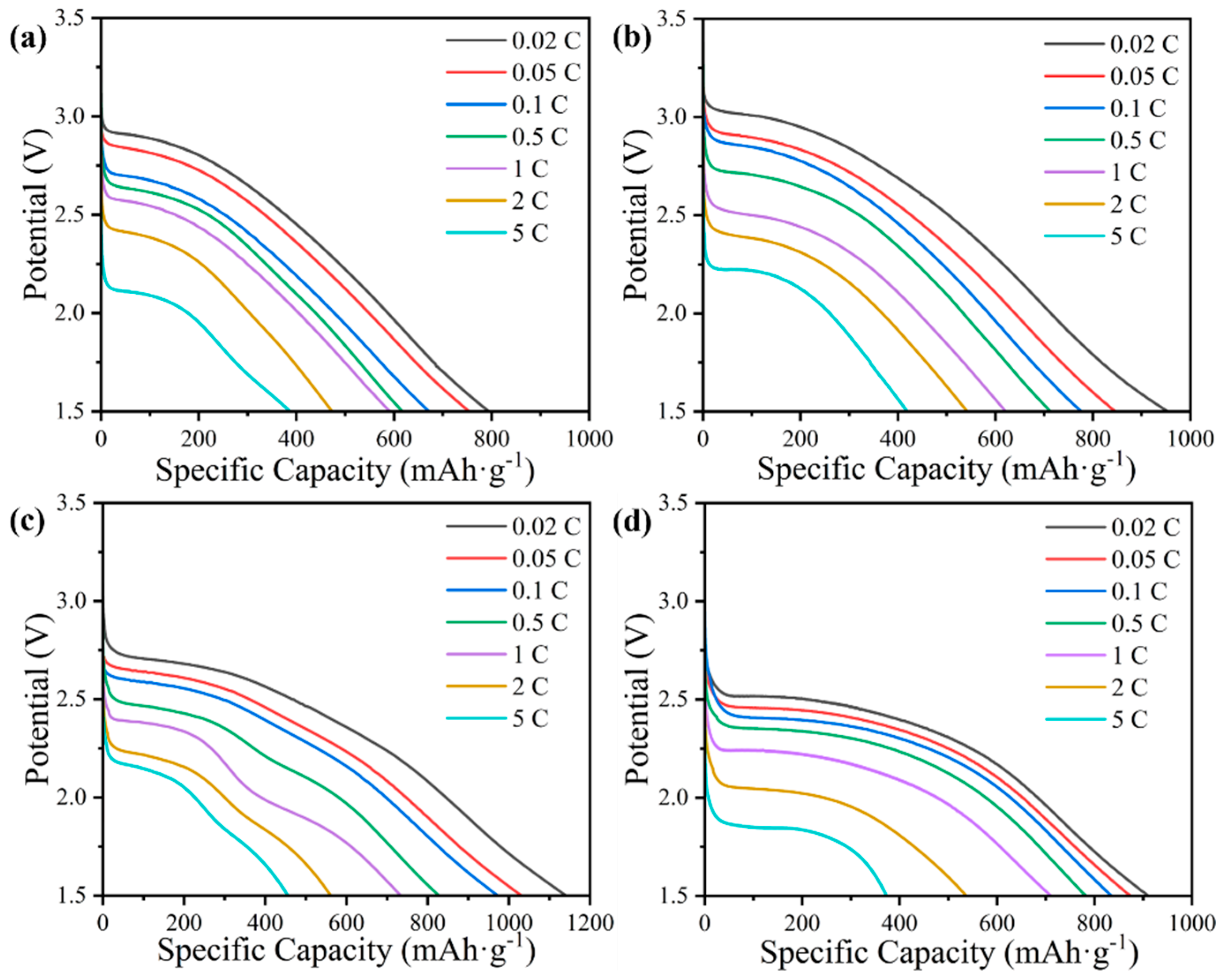 Nanomaterials 16 00197 g004 Nanomaterials 16 00197 g004
