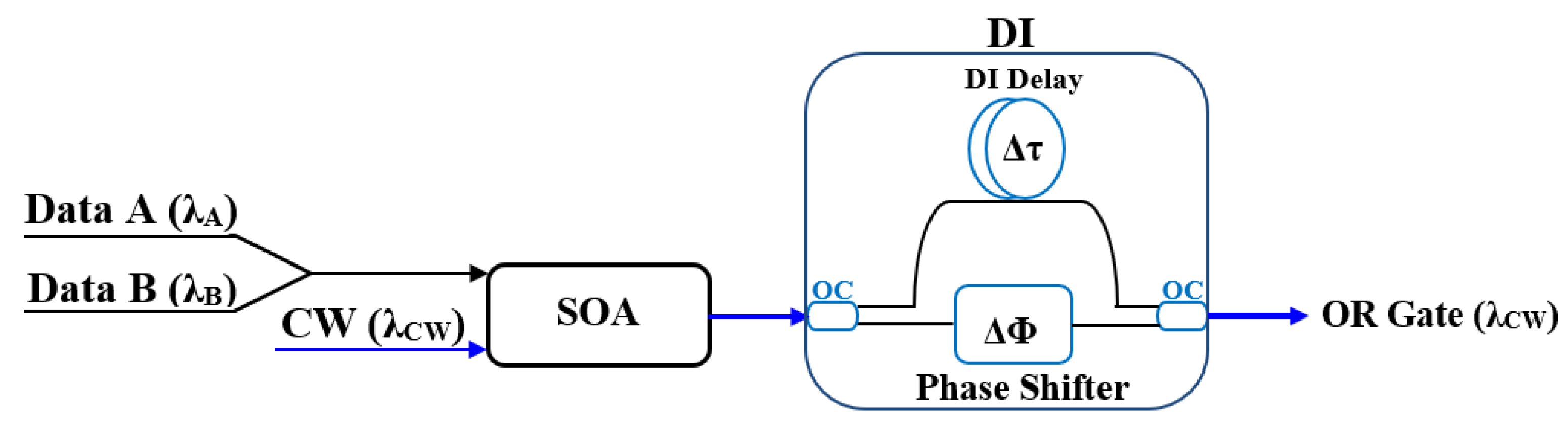Nanomaterials 16 00202 g004 Nanomaterials 16 00202 g004