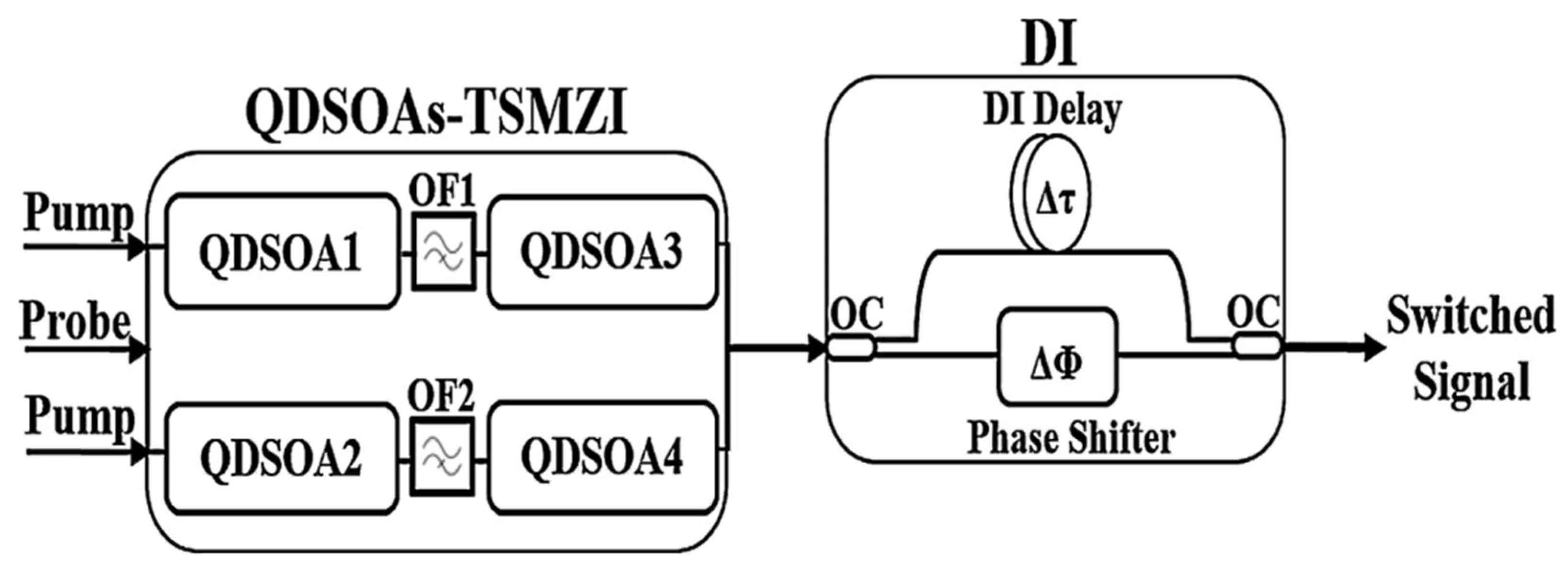 Nanomaterials 16 00202 g014 Nanomaterials 16 00202 g014
