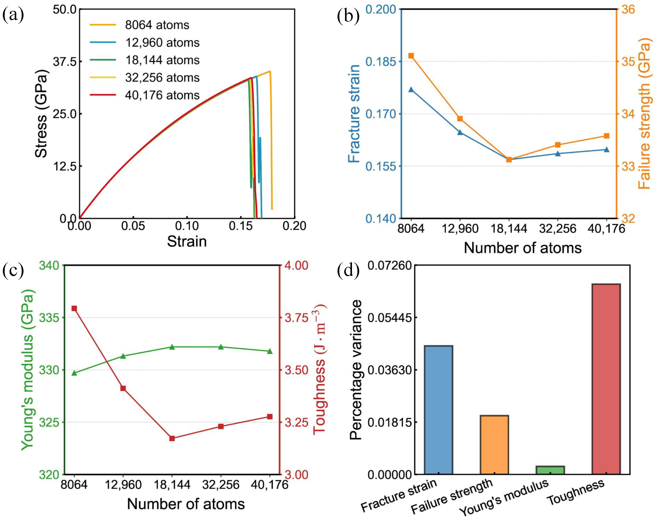 Nanomaterials 16 00207 g003 Nanomaterials 16 00207 g003