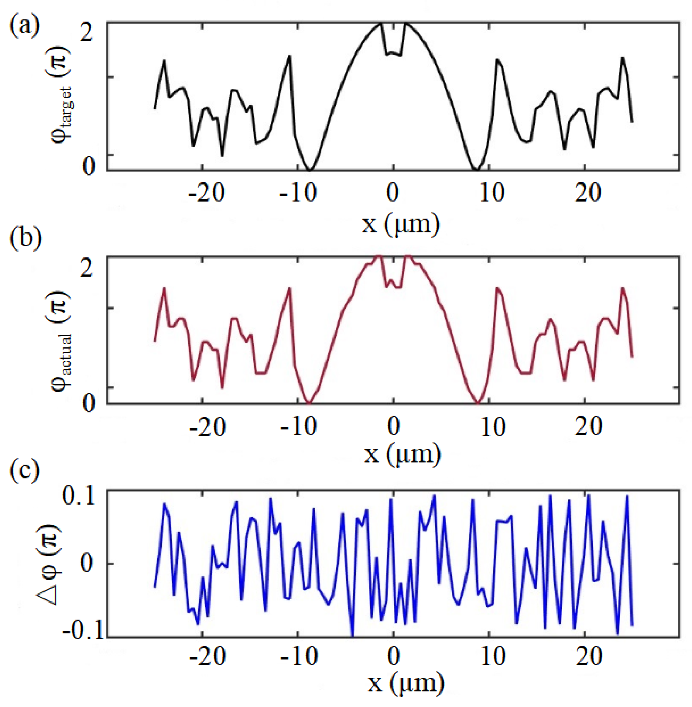 Nanomaterials 16 00208 g004 Nanomaterials 16 00208 g004