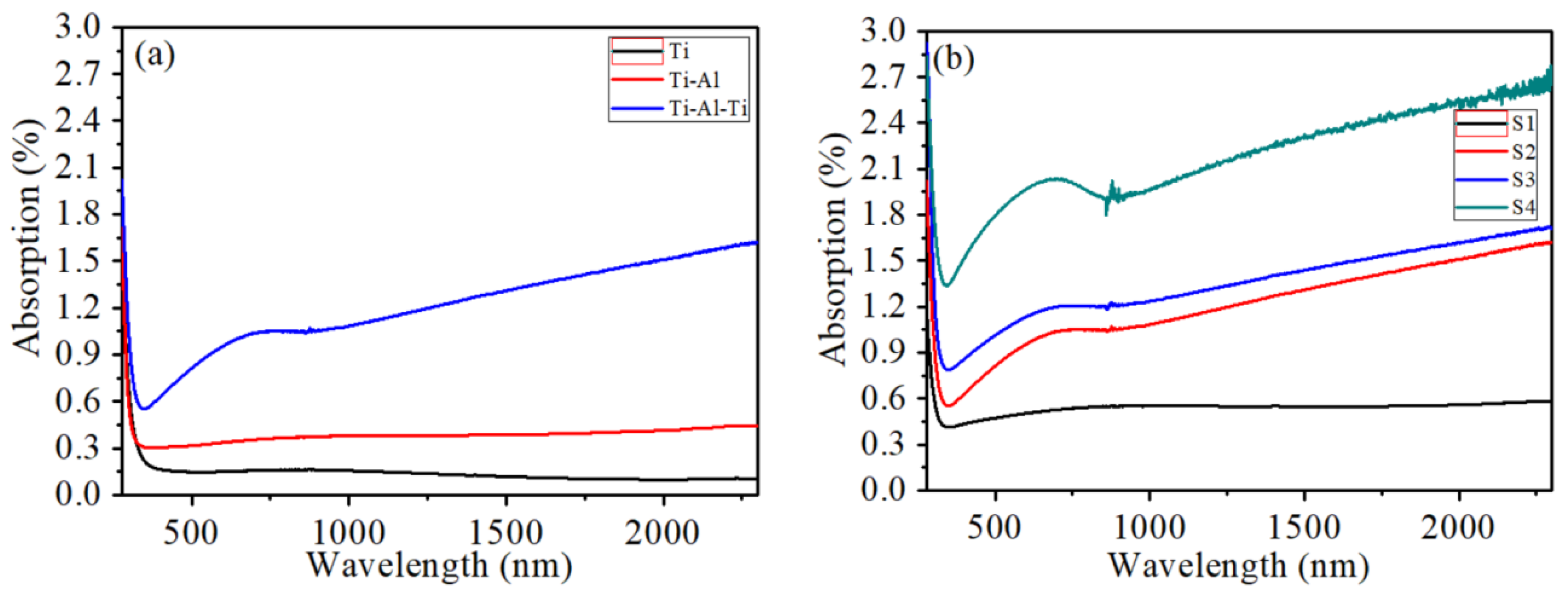 Nanomaterials 16 00216 g004