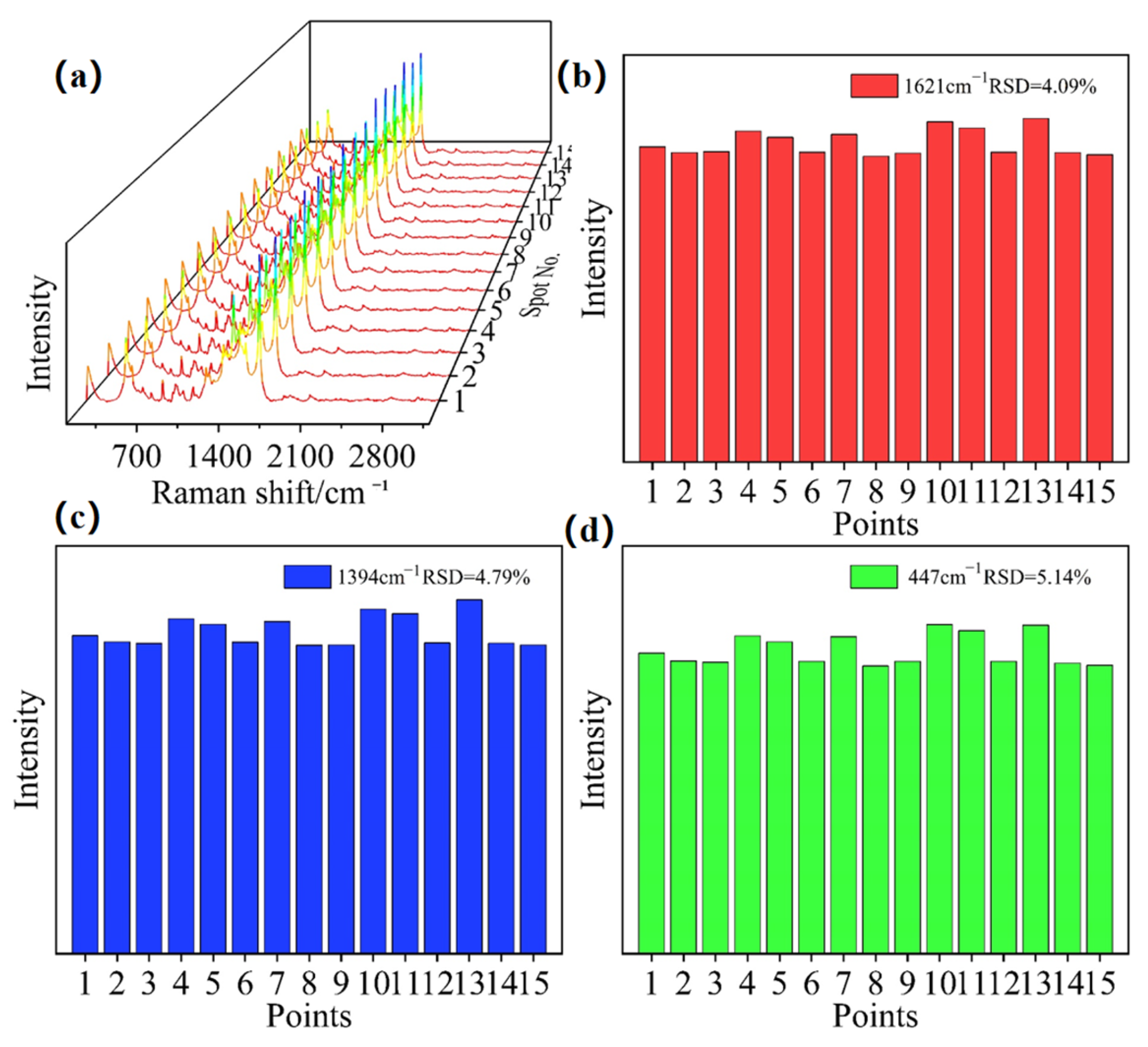 Nanomaterials 16 00216 g006