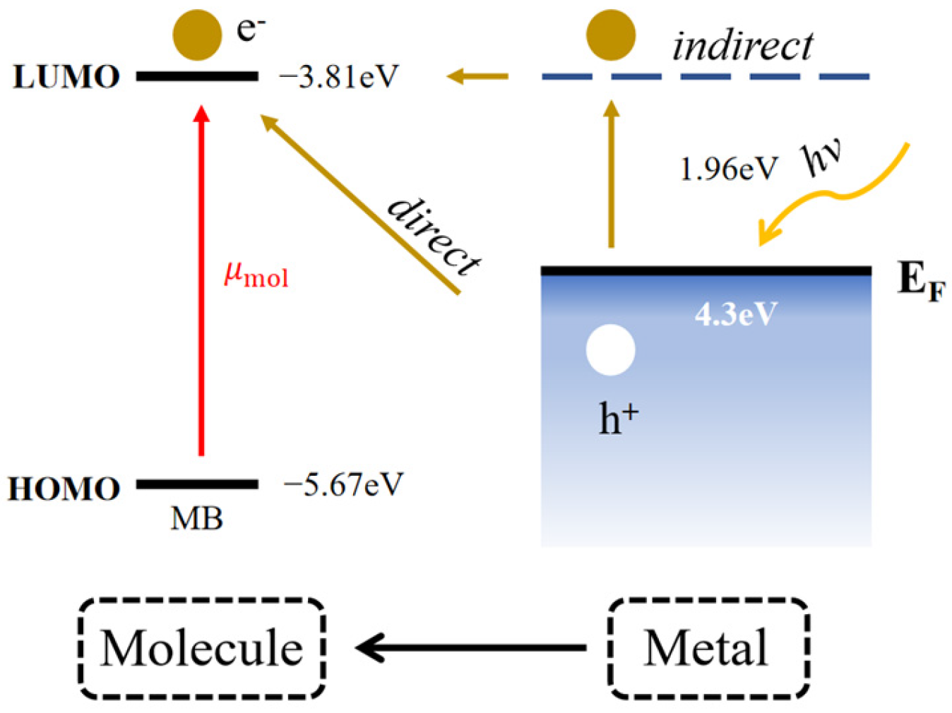 Nanomaterials 16 00216 g008