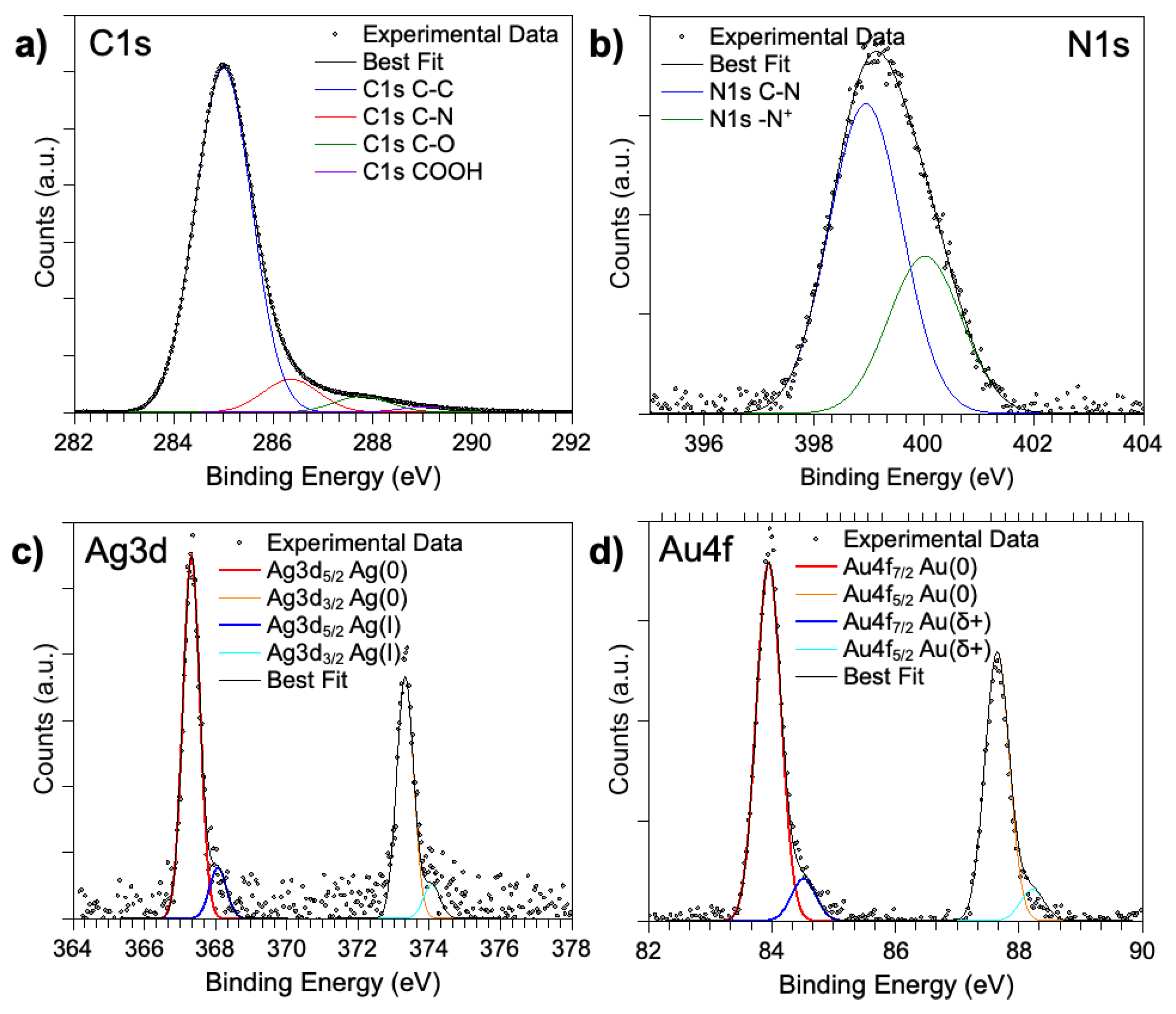 Nanomaterials 16 00217 g005 Nanomaterials 16 00217 g005
