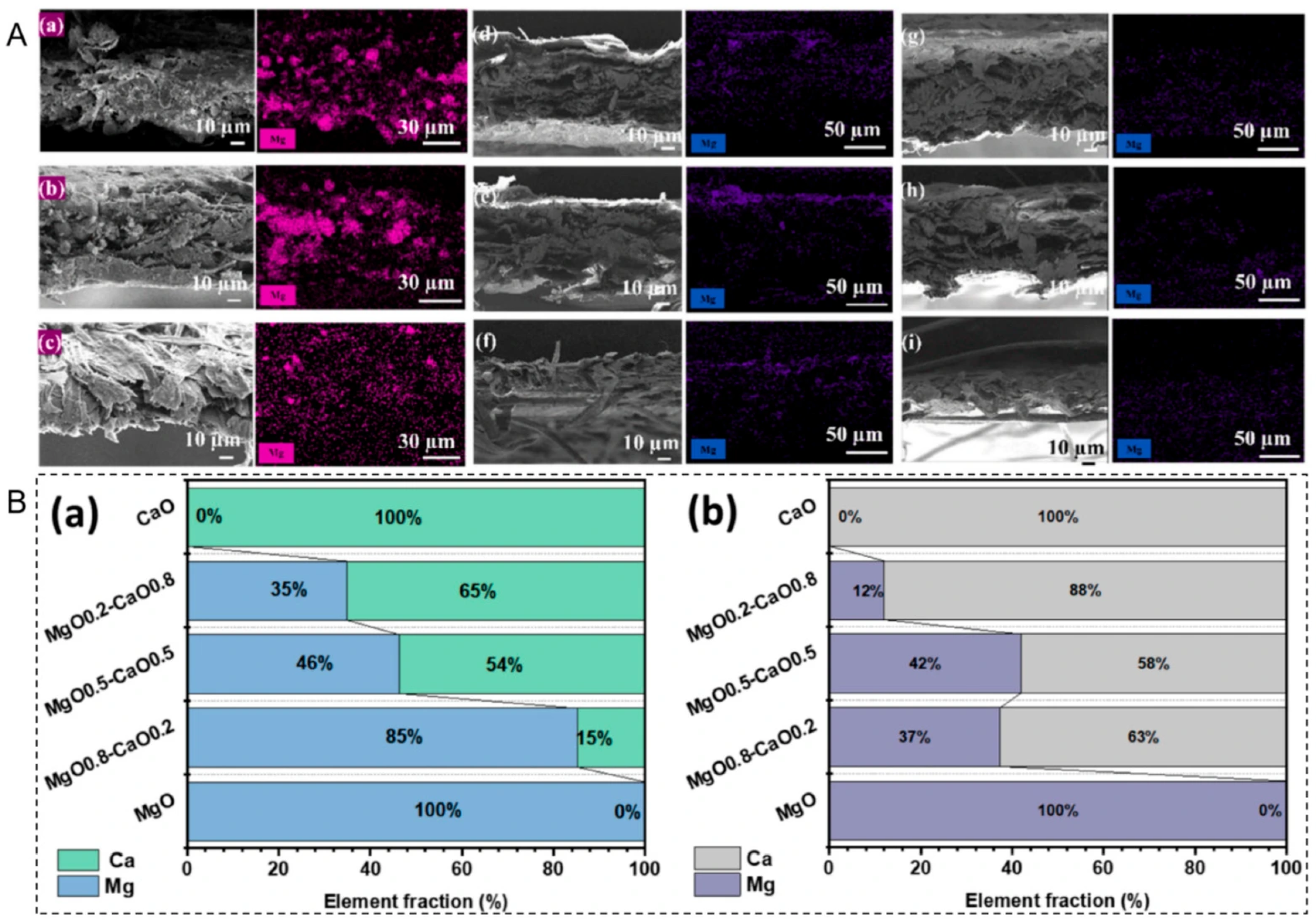 Nanomaterials 16 00221 g004 Nanomaterials 16 00221 g004